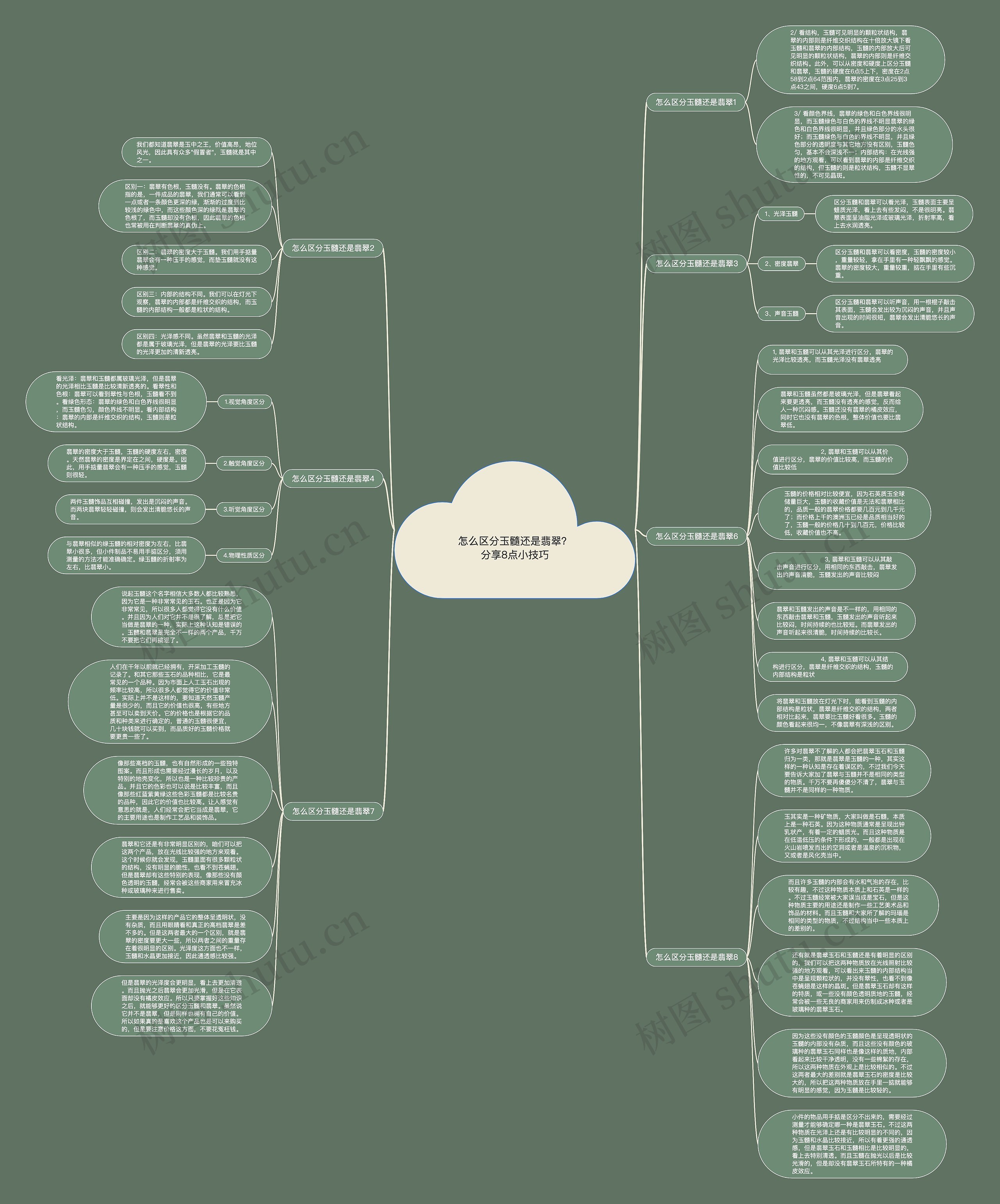 怎么区分玉髓还是翡翠？分享8点小技巧思维导图