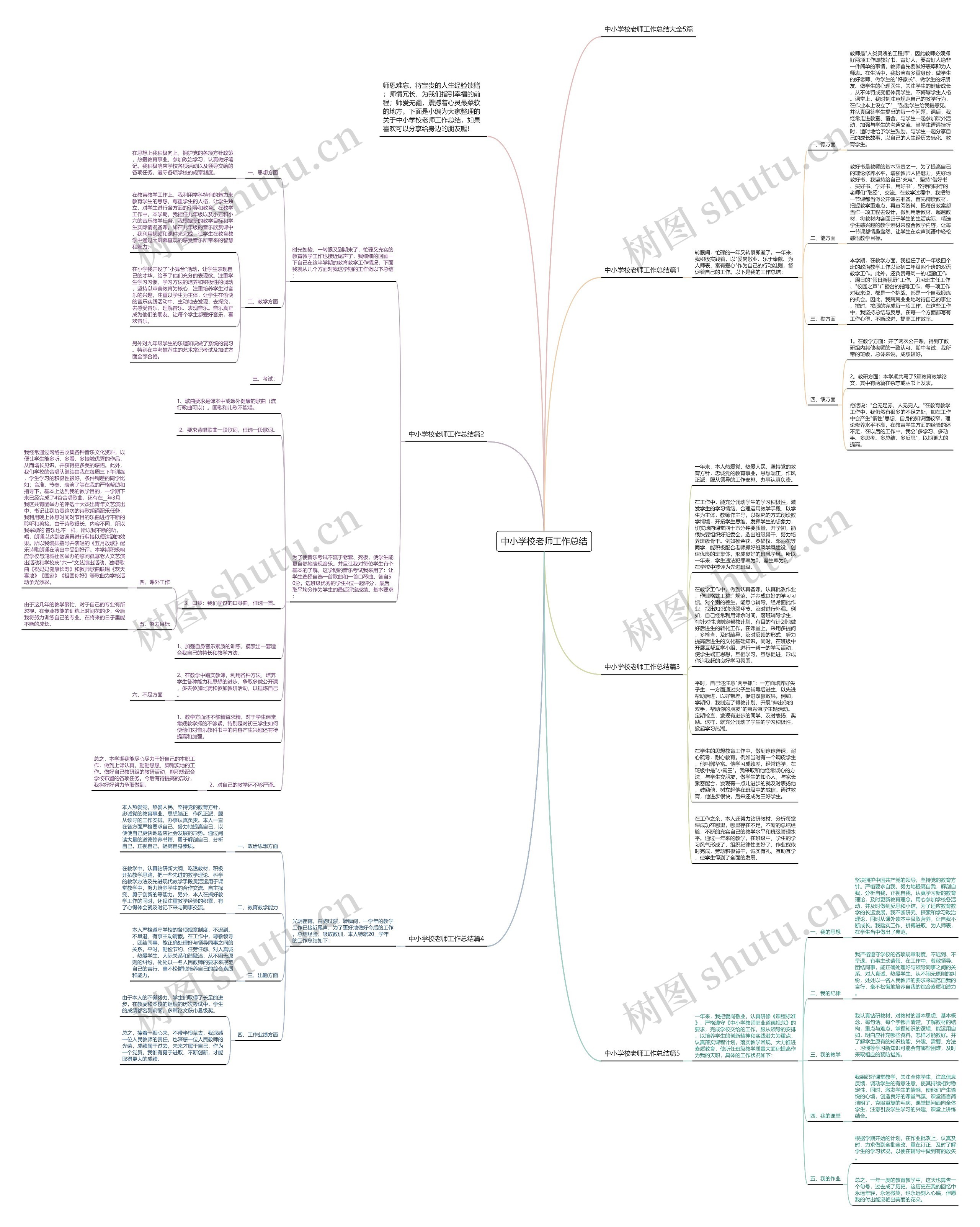 中小学校老师工作总结思维导图