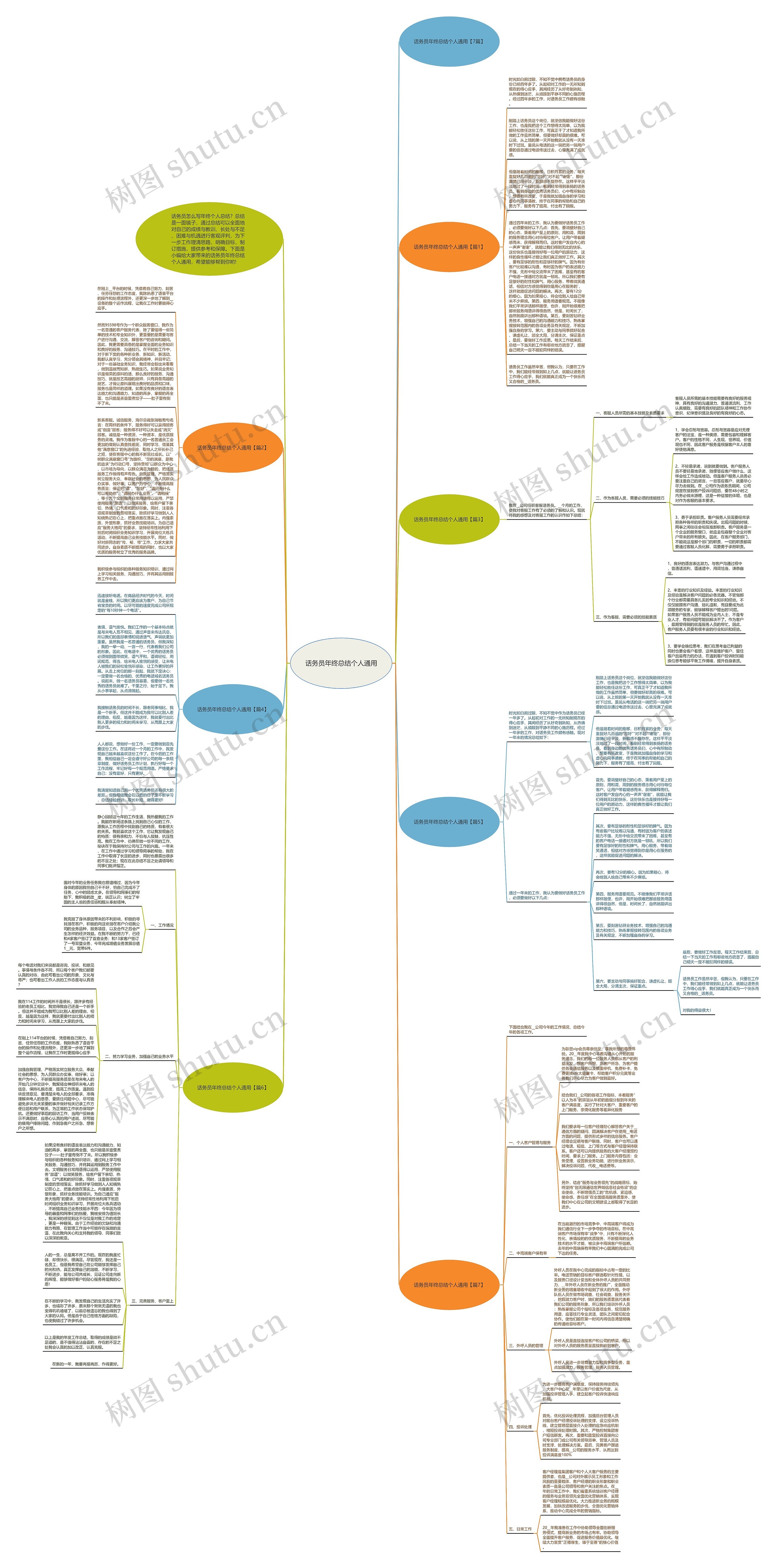 话务员年终总结个人通用