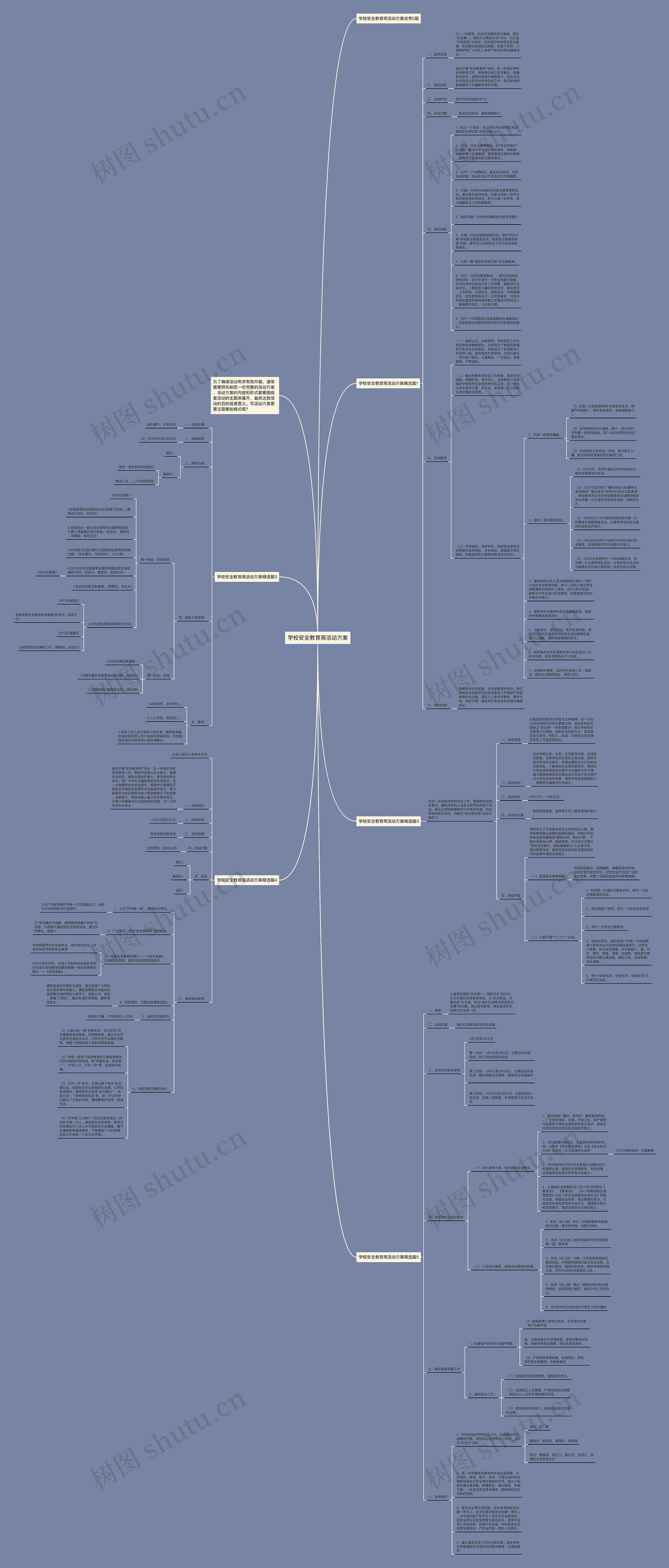 学校安全教育周活动方案思维导图