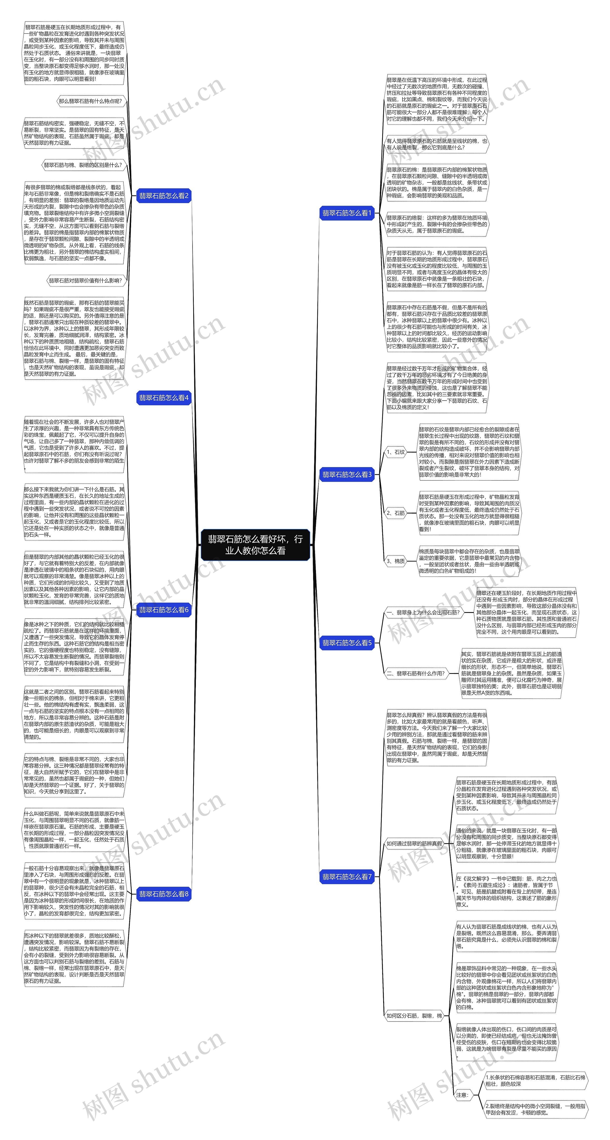 翡翠石筋怎么看好坏，行业人教你怎么看思维导图
