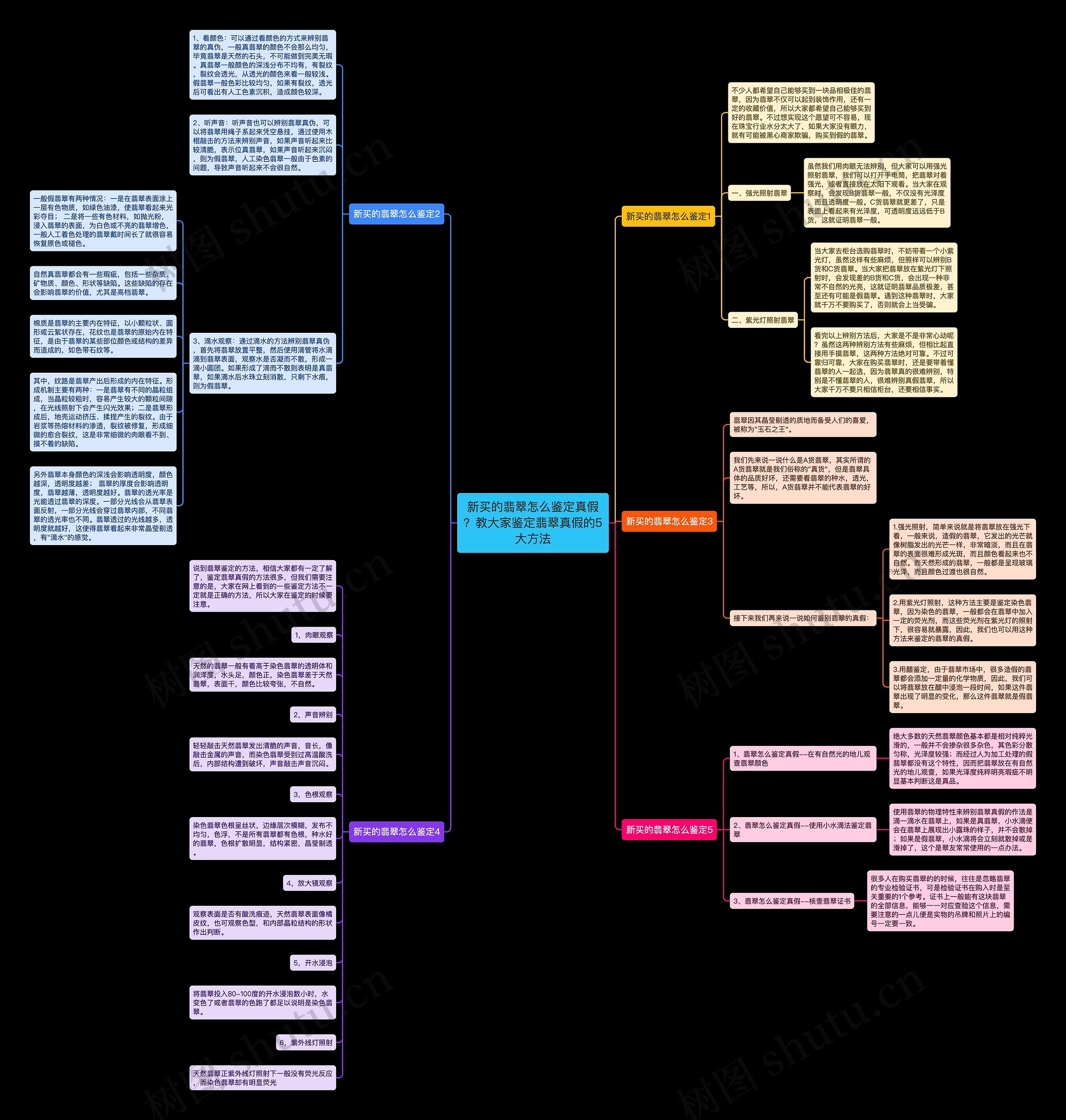 新买的翡翠怎么鉴定真假?教大家鉴定翡翠真假的5大方法 新买的翡翠怎么鉴定真假?教大家鉴定翡翠真假的5大方法