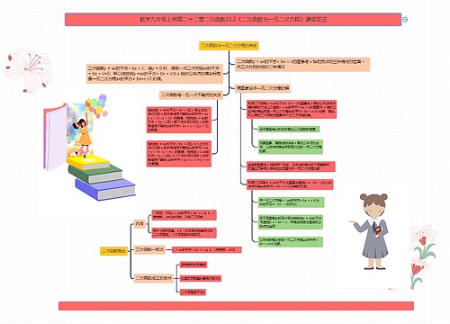 数学九年级上册第二十二章二次函数22.2《二次函数与一元二次方程》课堂笔记 数学九年级上册第二十二章二次函数22.2《二次函数与一元二次方程》课堂笔记