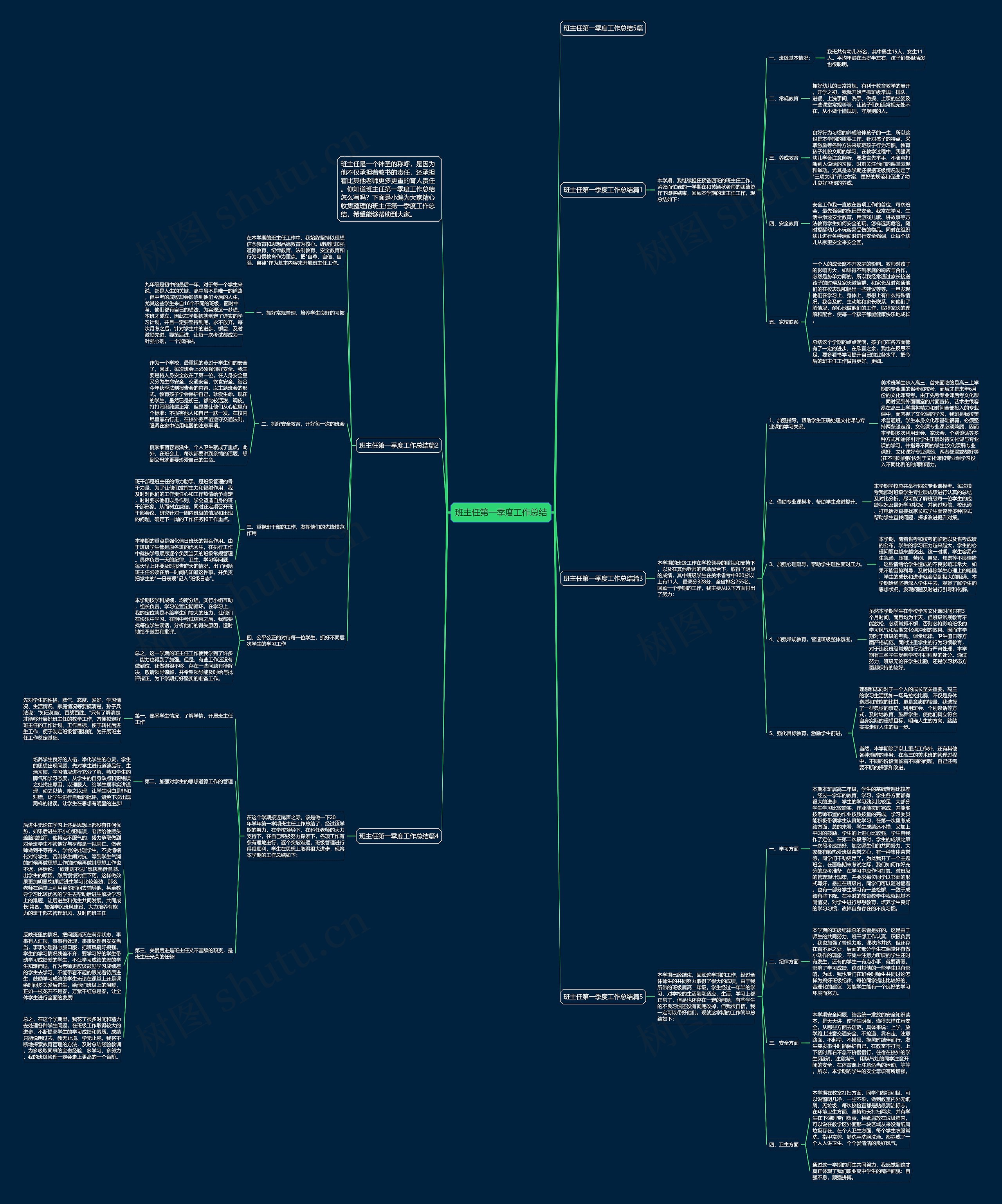 班主任第一季度工作总结思维导图