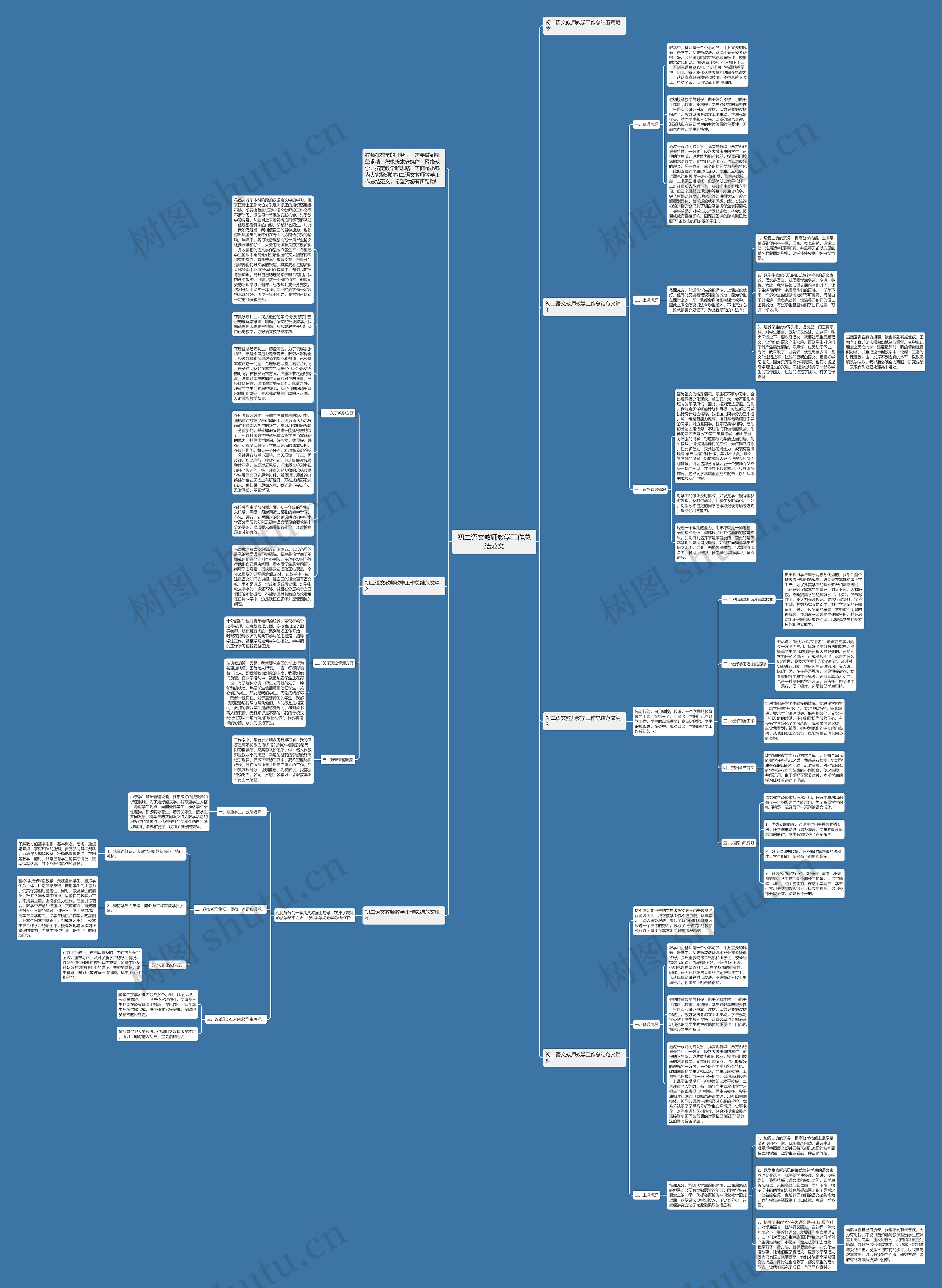 初二语文教师教学工作总结范文思维导图