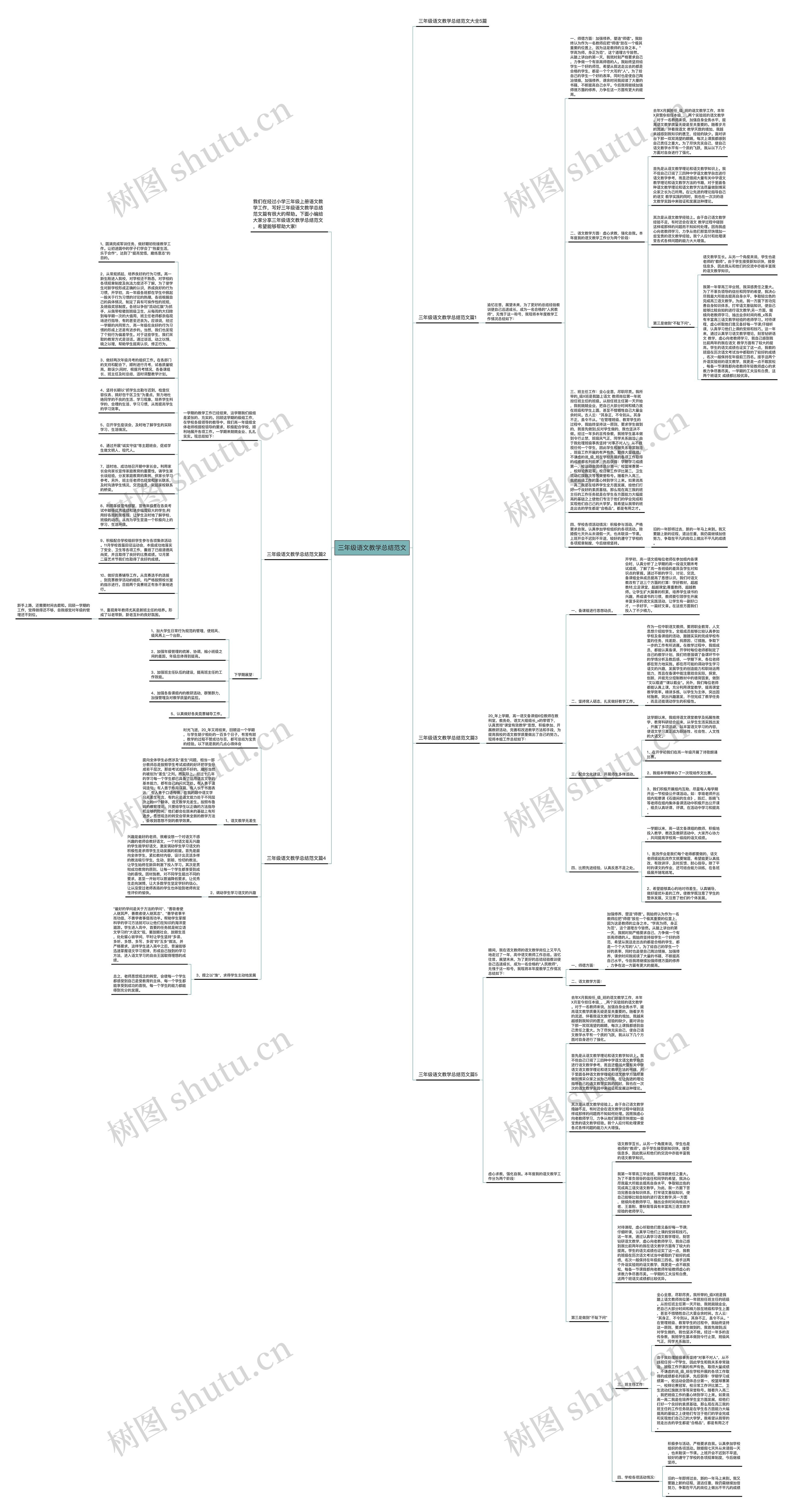 三年级语文教学总结范文思维导图