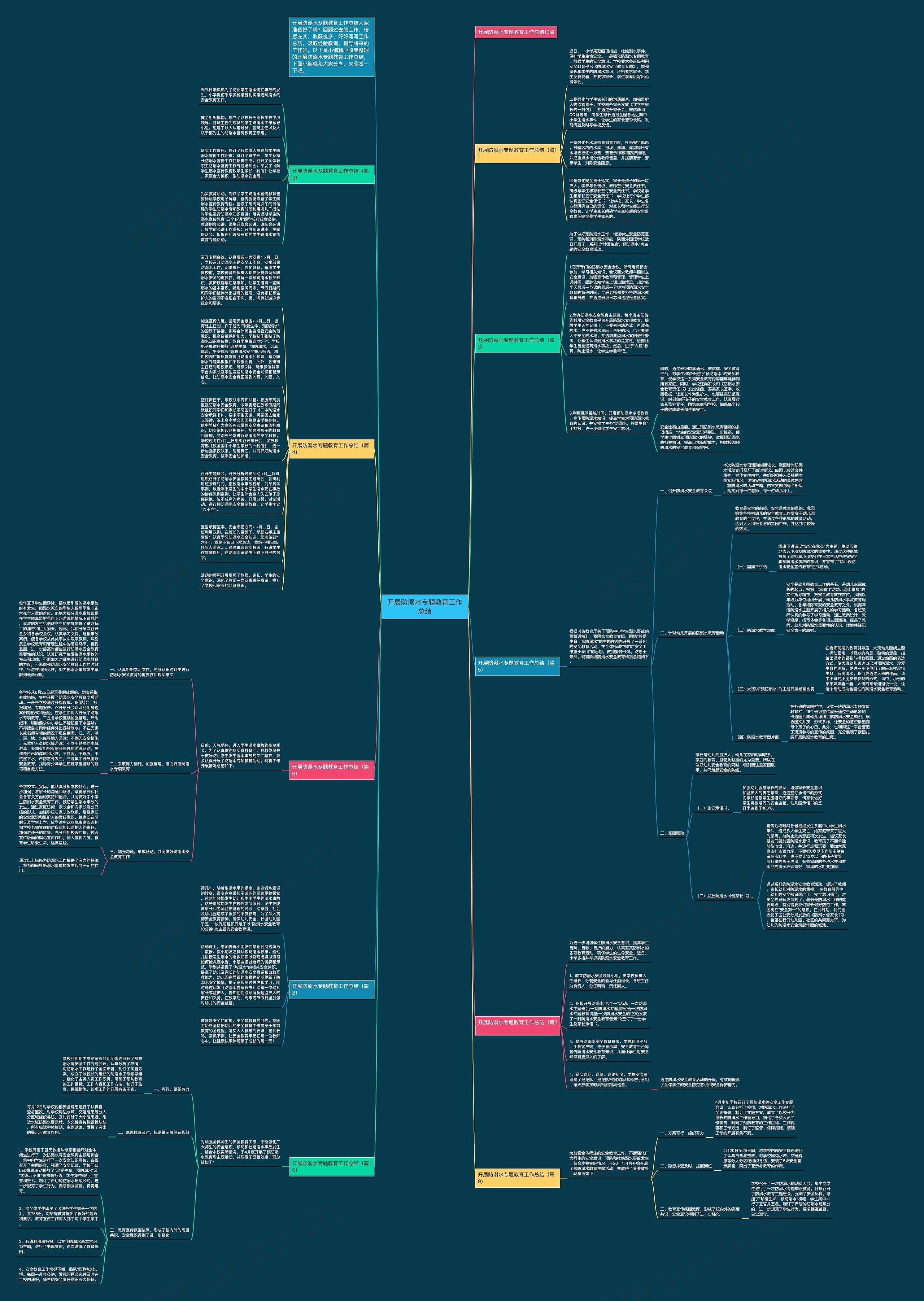 开展防溺水专题教育工作总结思维导图