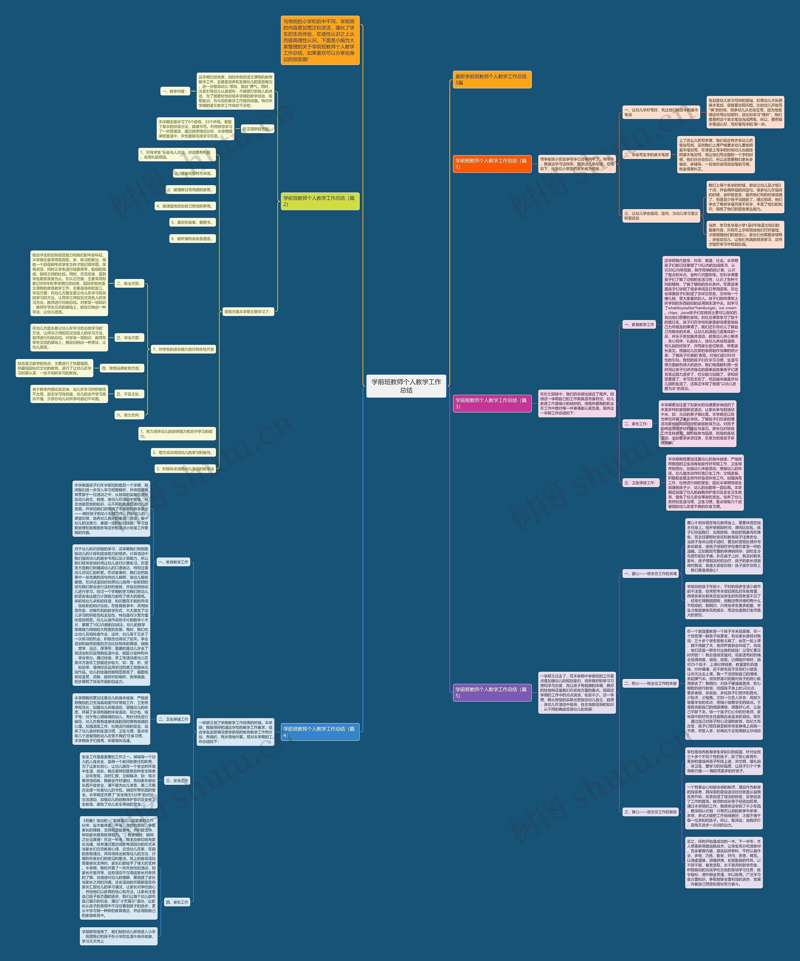 学前班教师个人教学工作总结思维导图