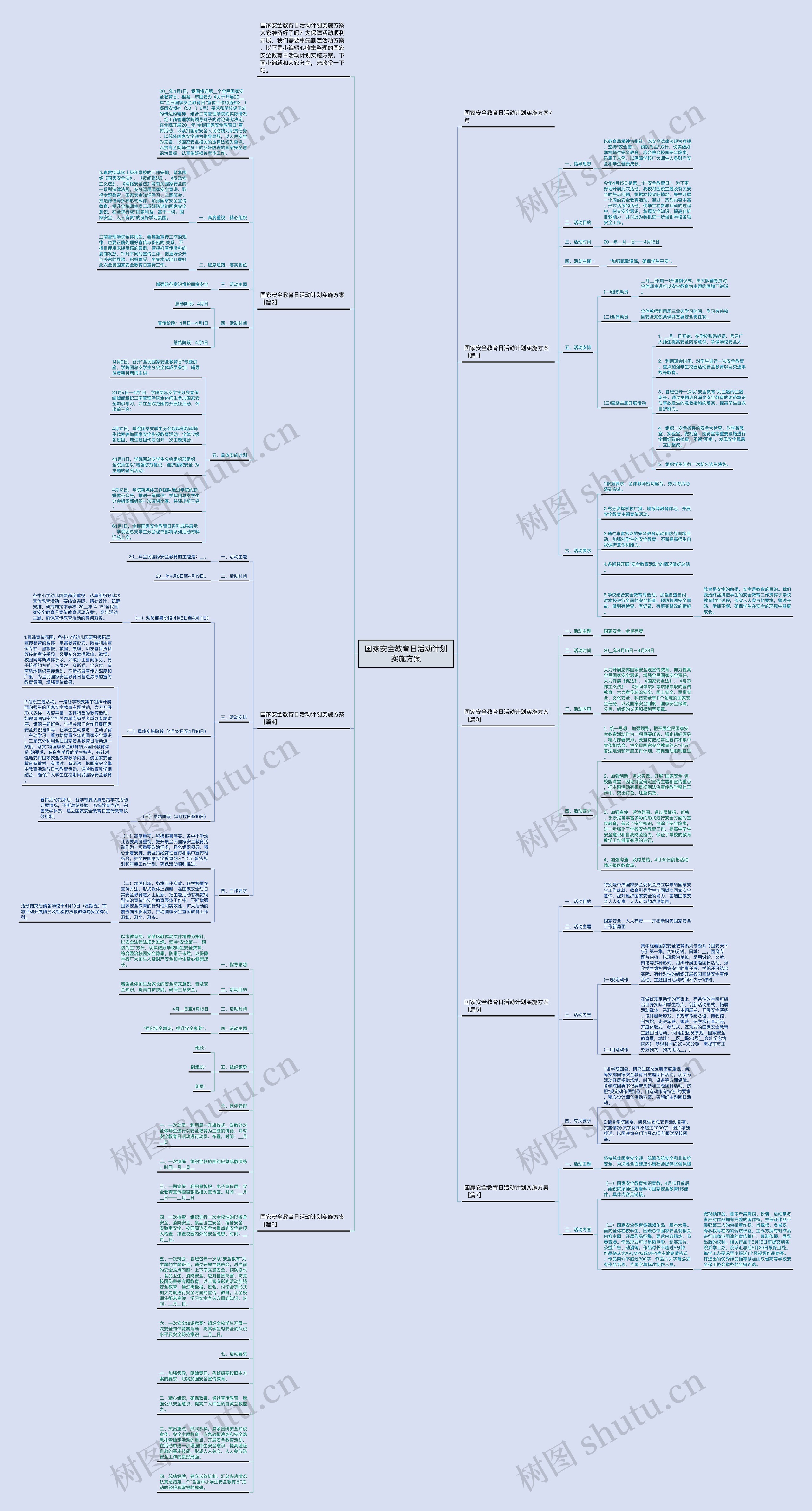 国家安全教育日活动计划实施方案思维导图