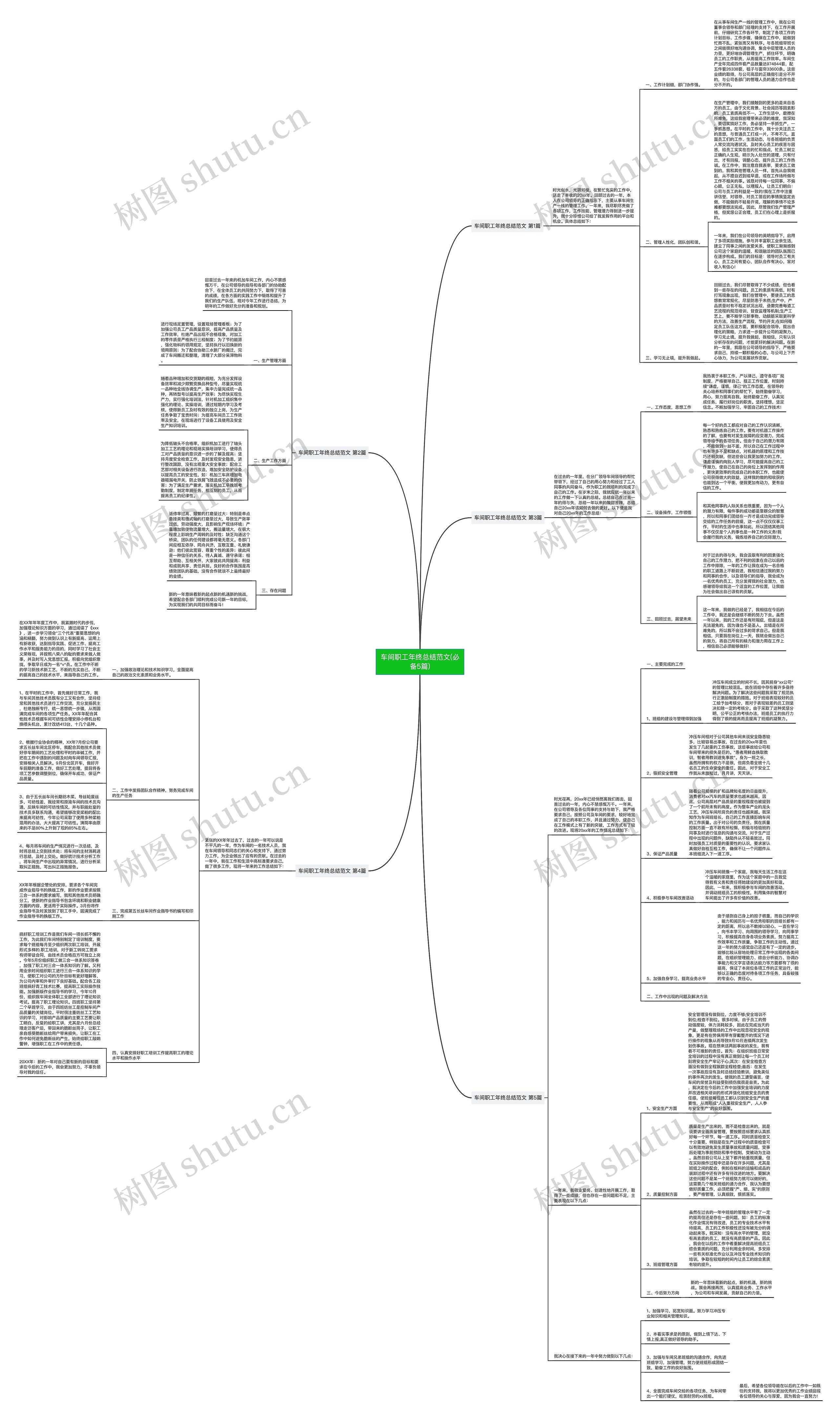 车间职工年终总结范文(必备5篇) 车间职工年终总结范文(必备5篇)