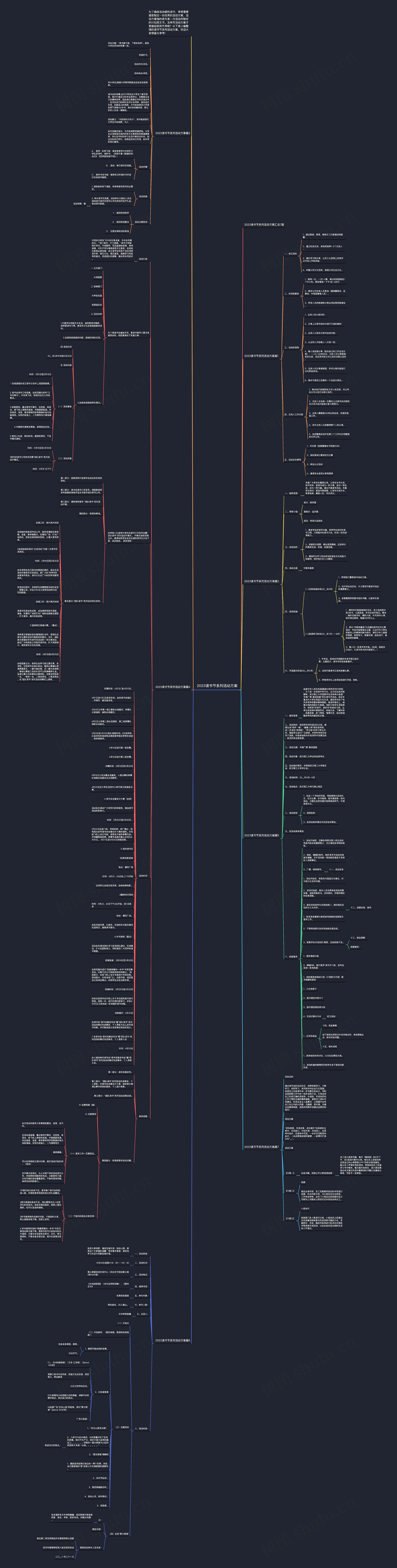 2023读书节系列活动方案思维导图