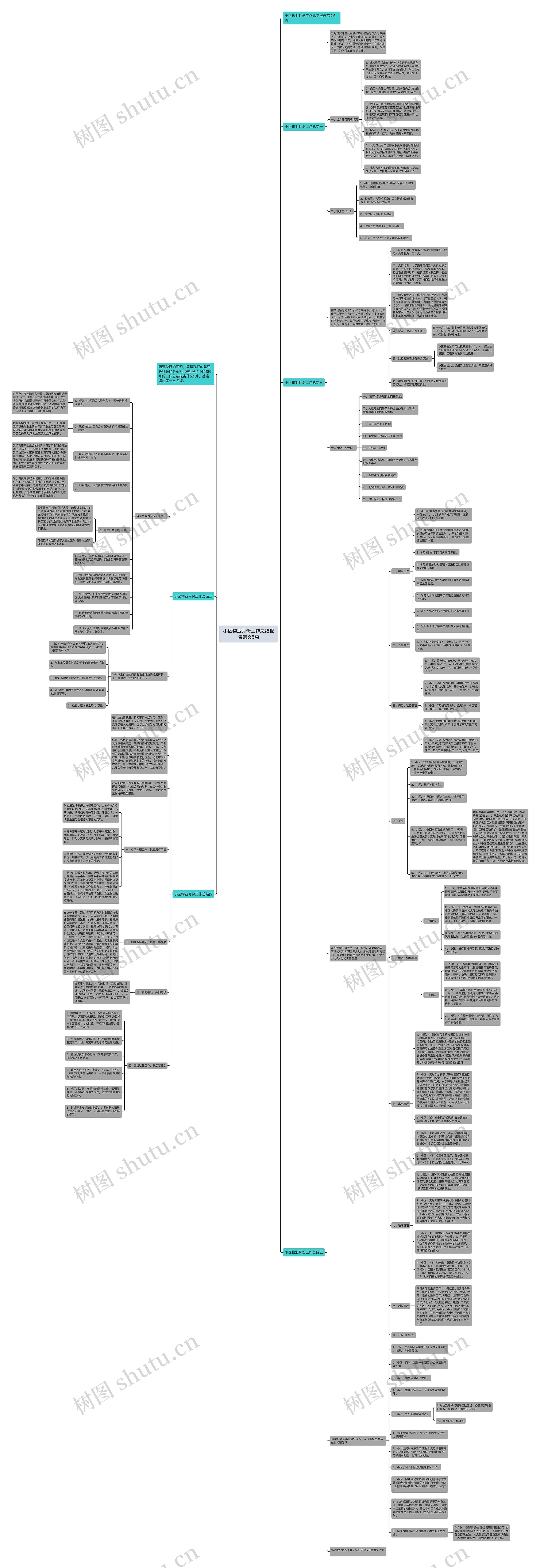 小区物业月份工作总结报告范文5篇 小区物业月份工作总结报告范文5篇