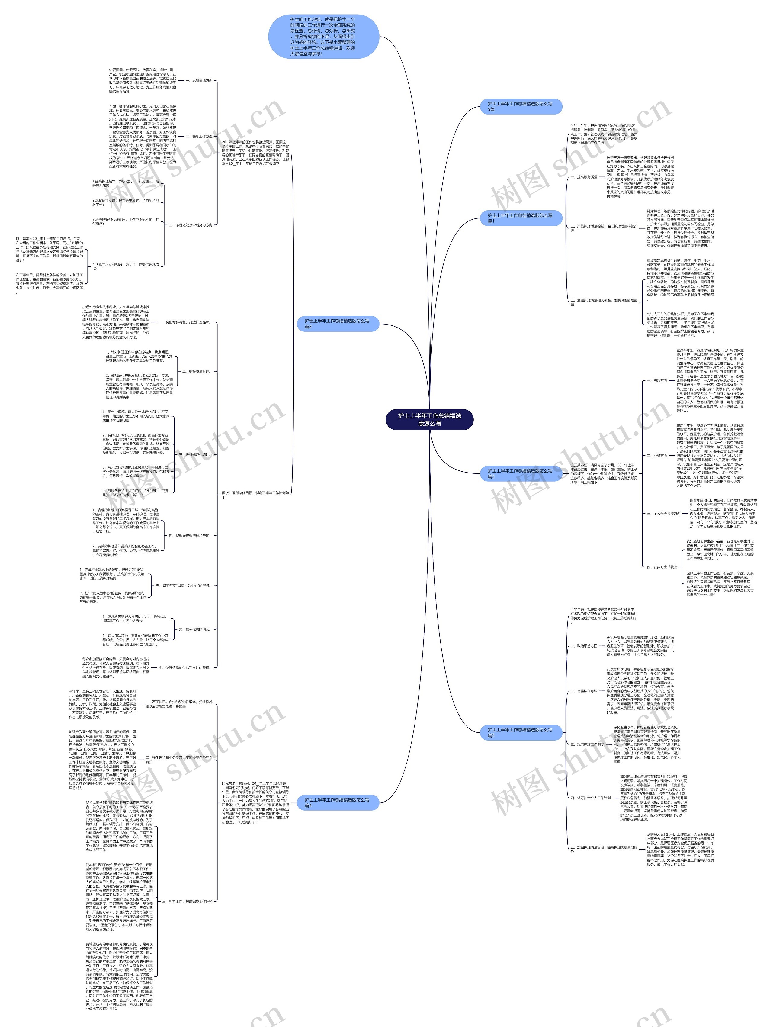 护士上半年工作总结精选版怎么写思维导图