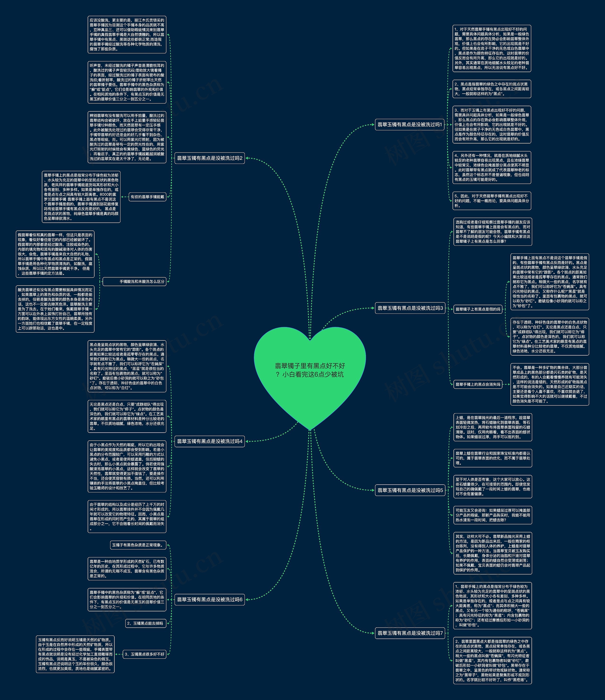 翡翠镯子里有黑点好不好？小白看完这6点少被坑思维导图