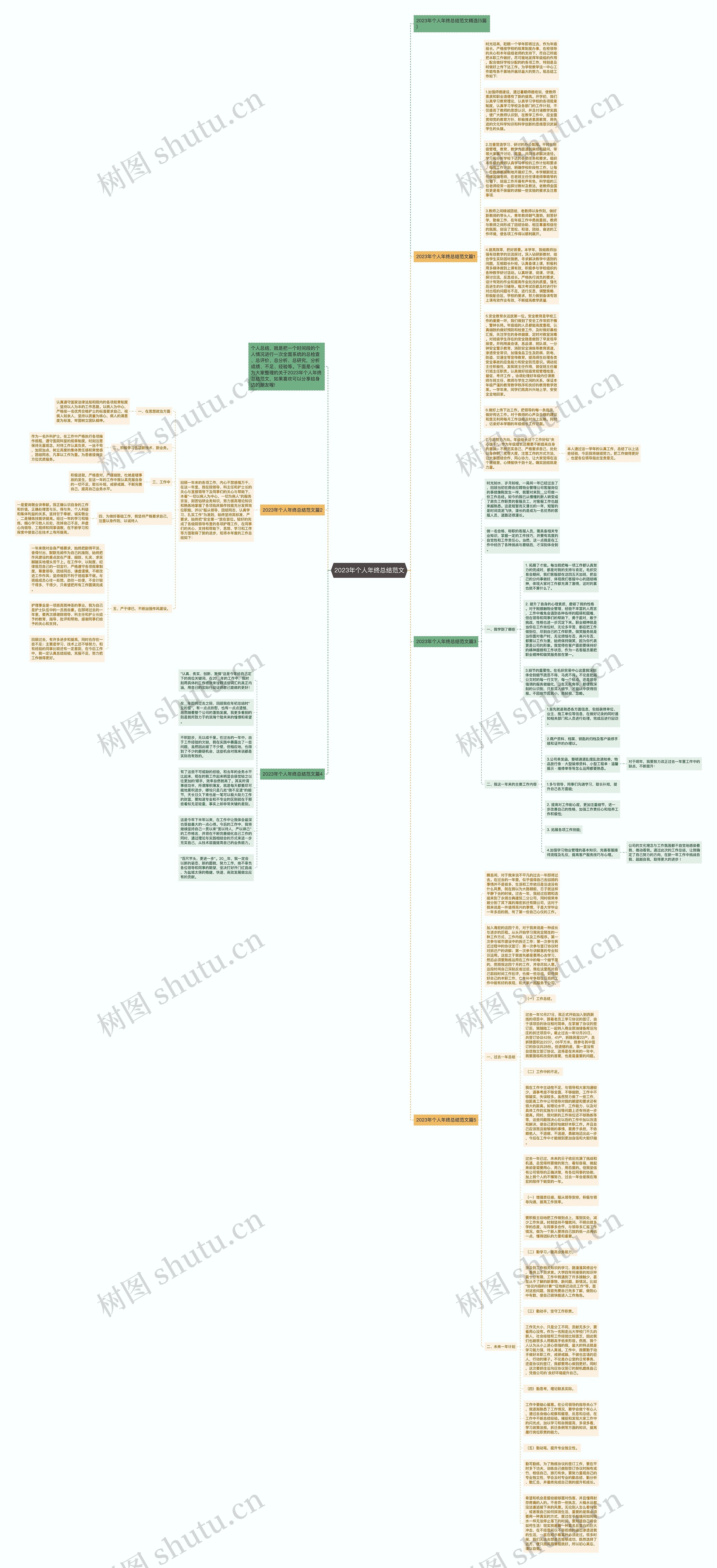 2023年个人年终总结范文思维导图