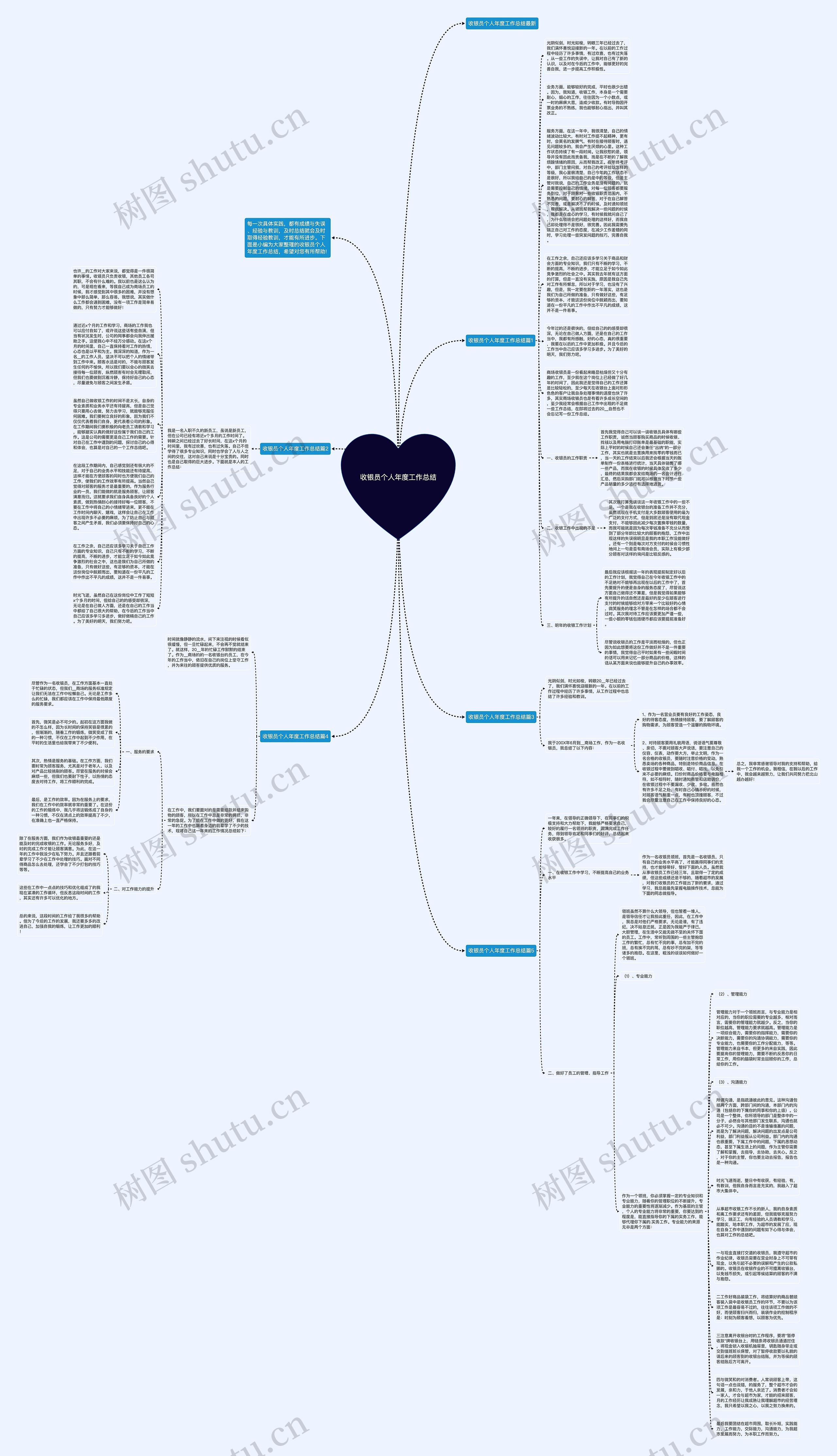 收银员个人年度工作总结思维导图