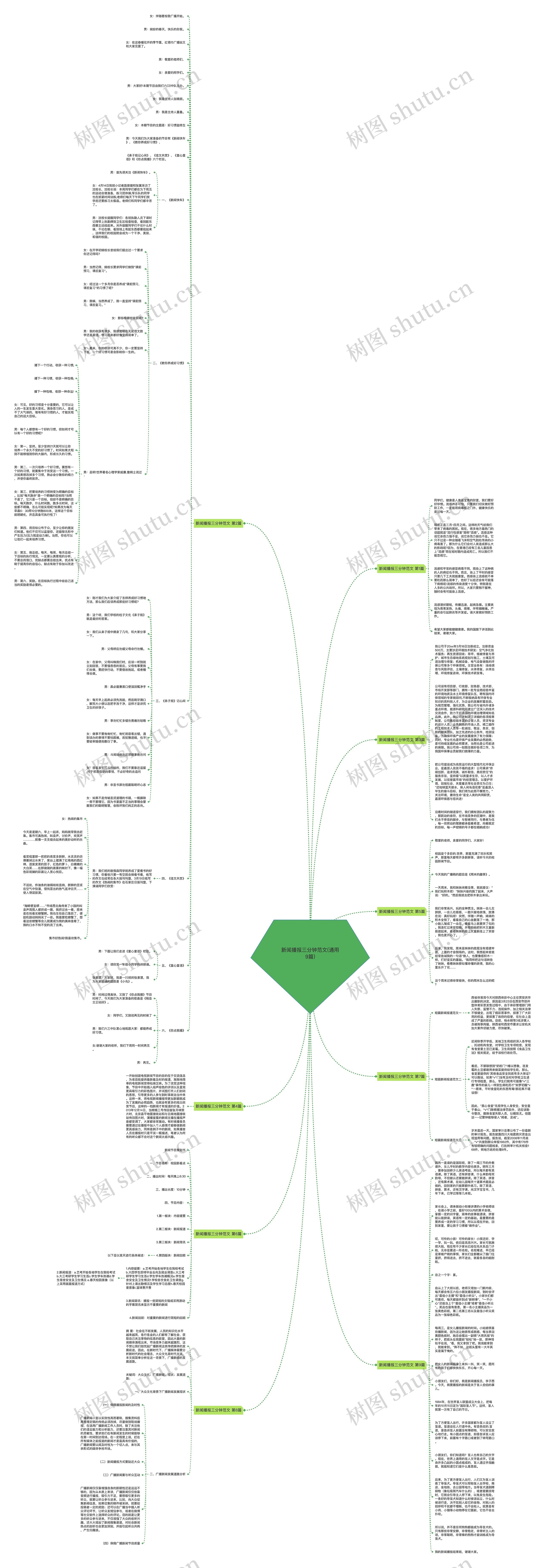 新闻播报三分钟范文(通用9篇)思维导图