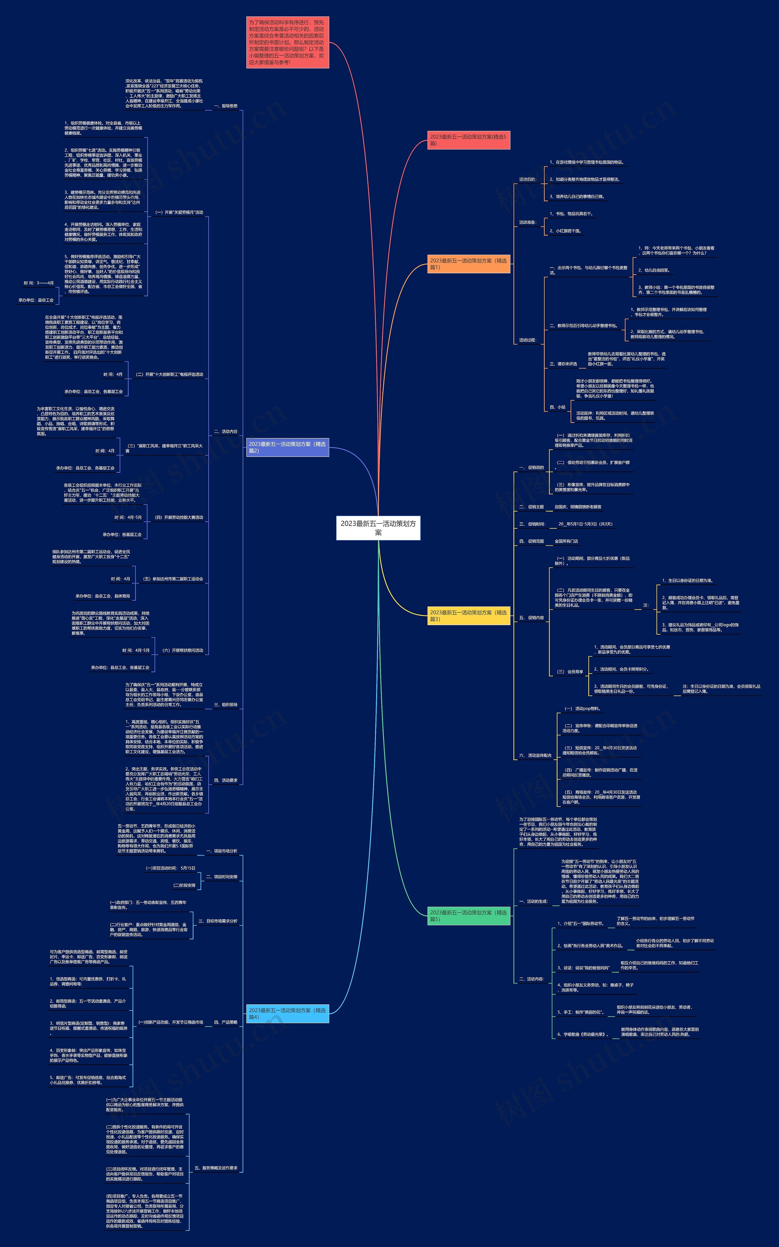 2023最新五一活动策划方案