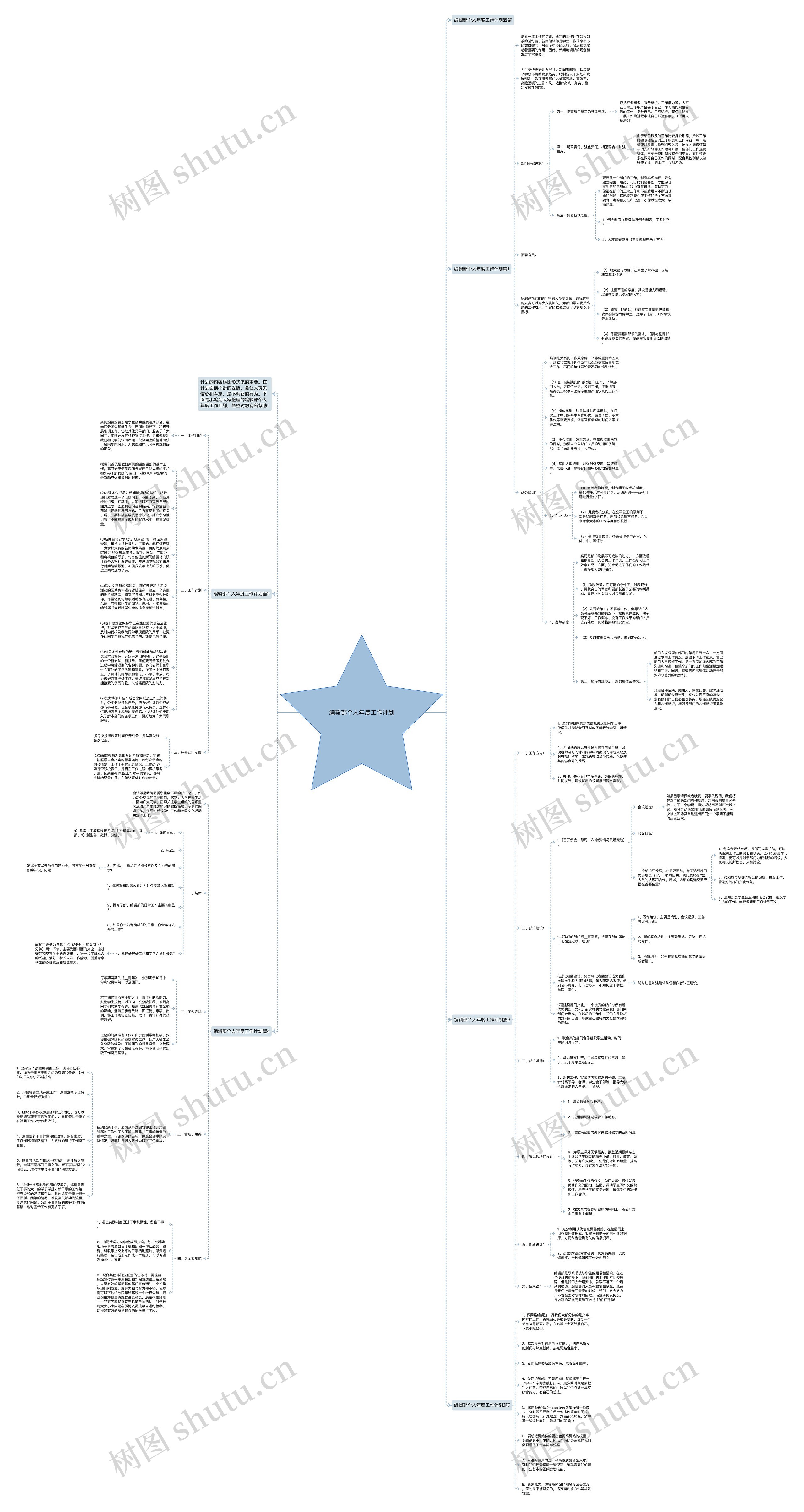 编辑部个人年度工作计划思维导图