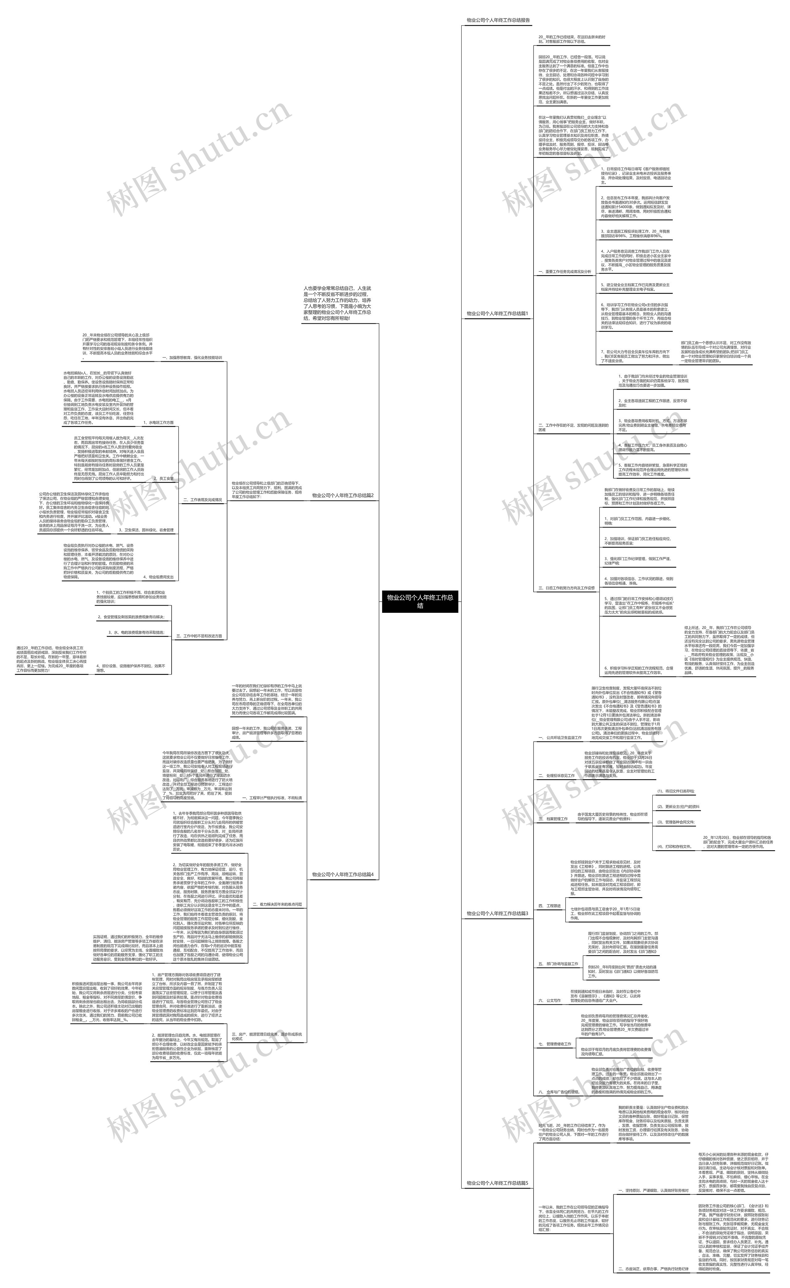 物业公司个人年终工作总结