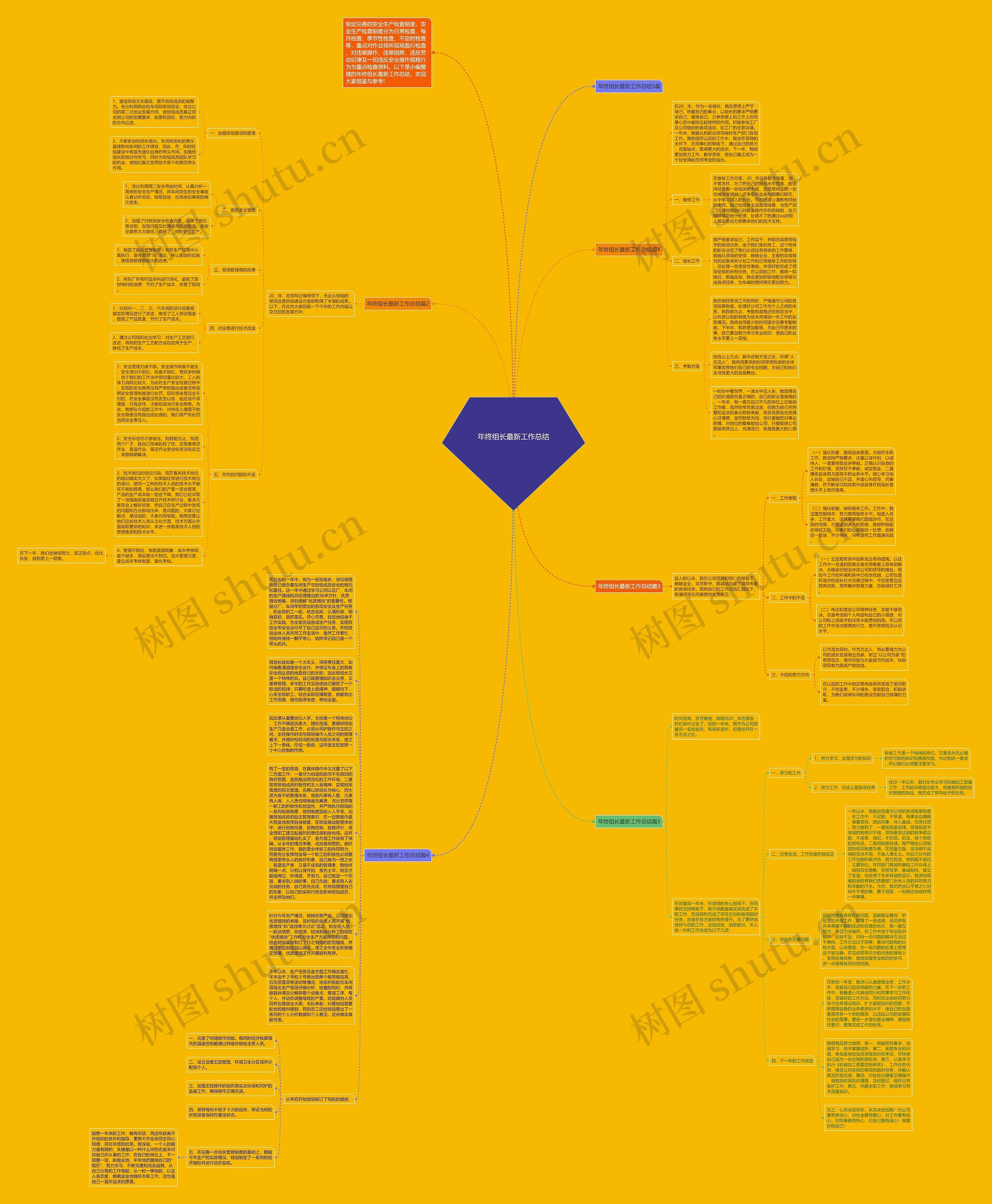 年终组长最新工作总结思维导图