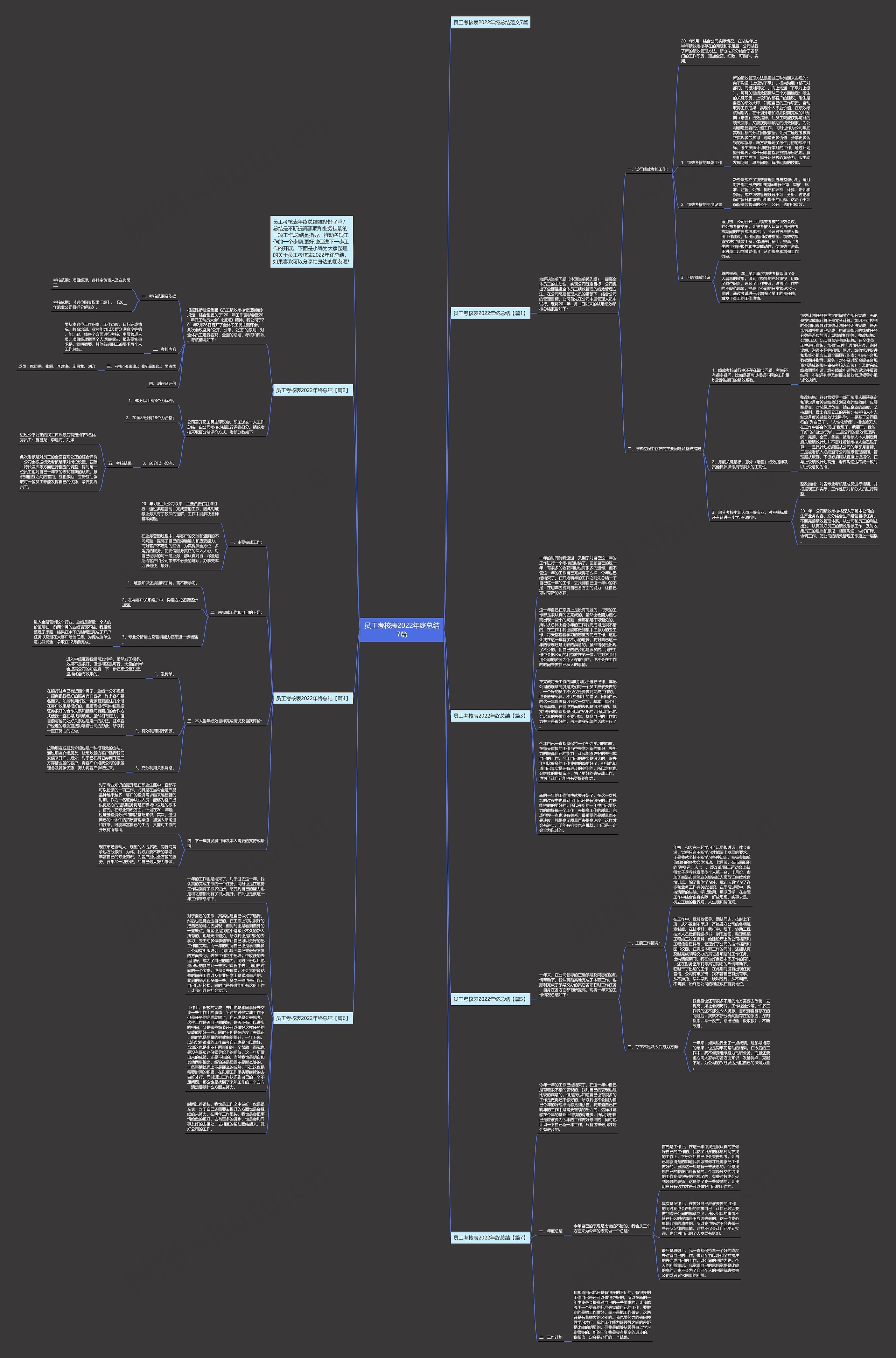 员工考核表2022年终总结7篇思维导图