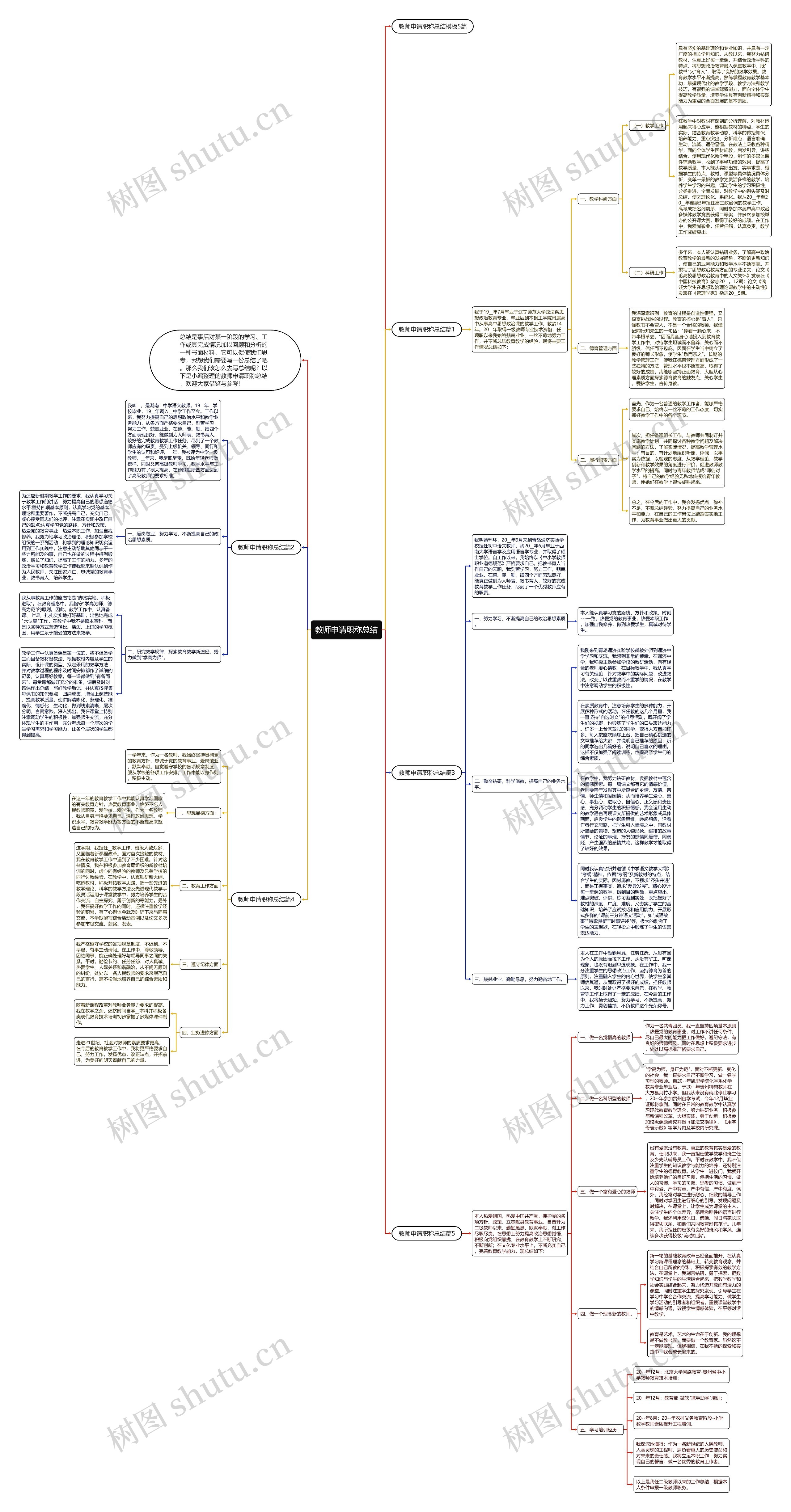 教师申请职称总结思维导图