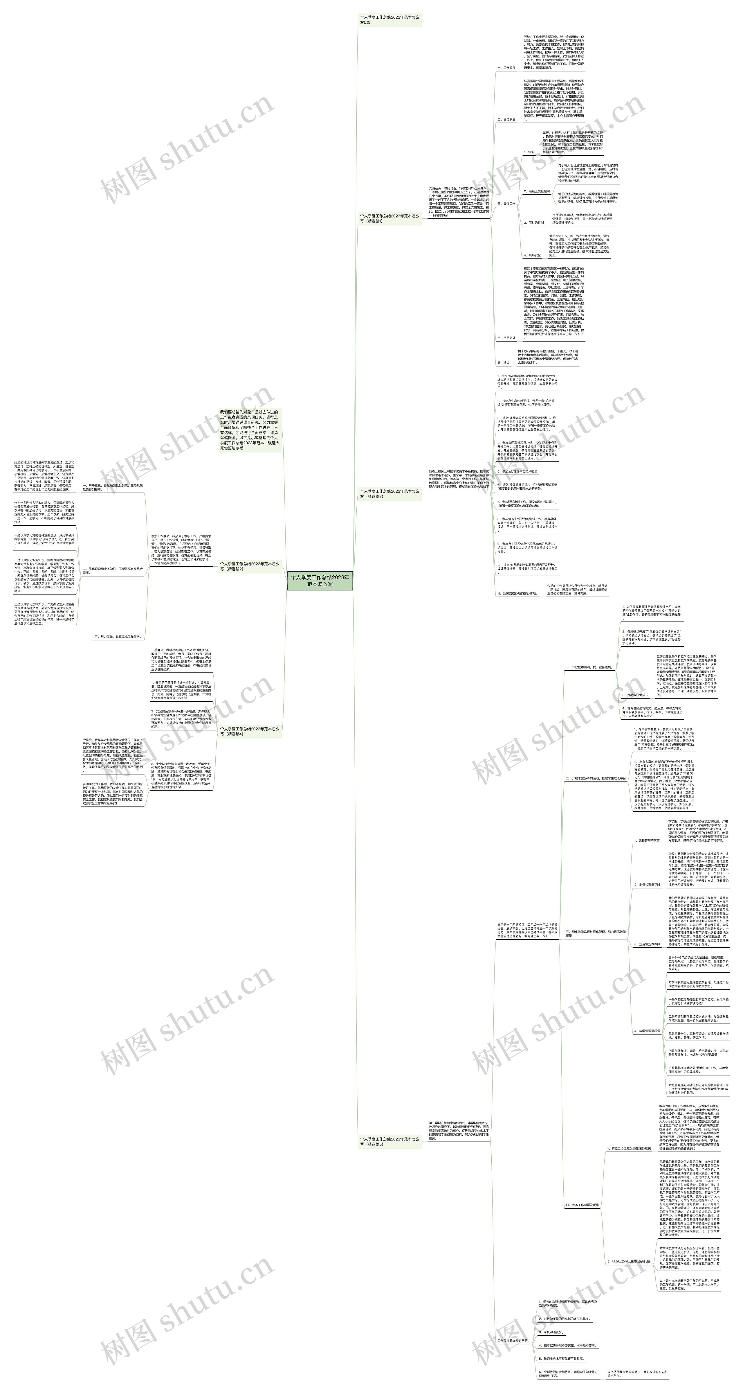 个人季度工作总结2023年范本怎么写