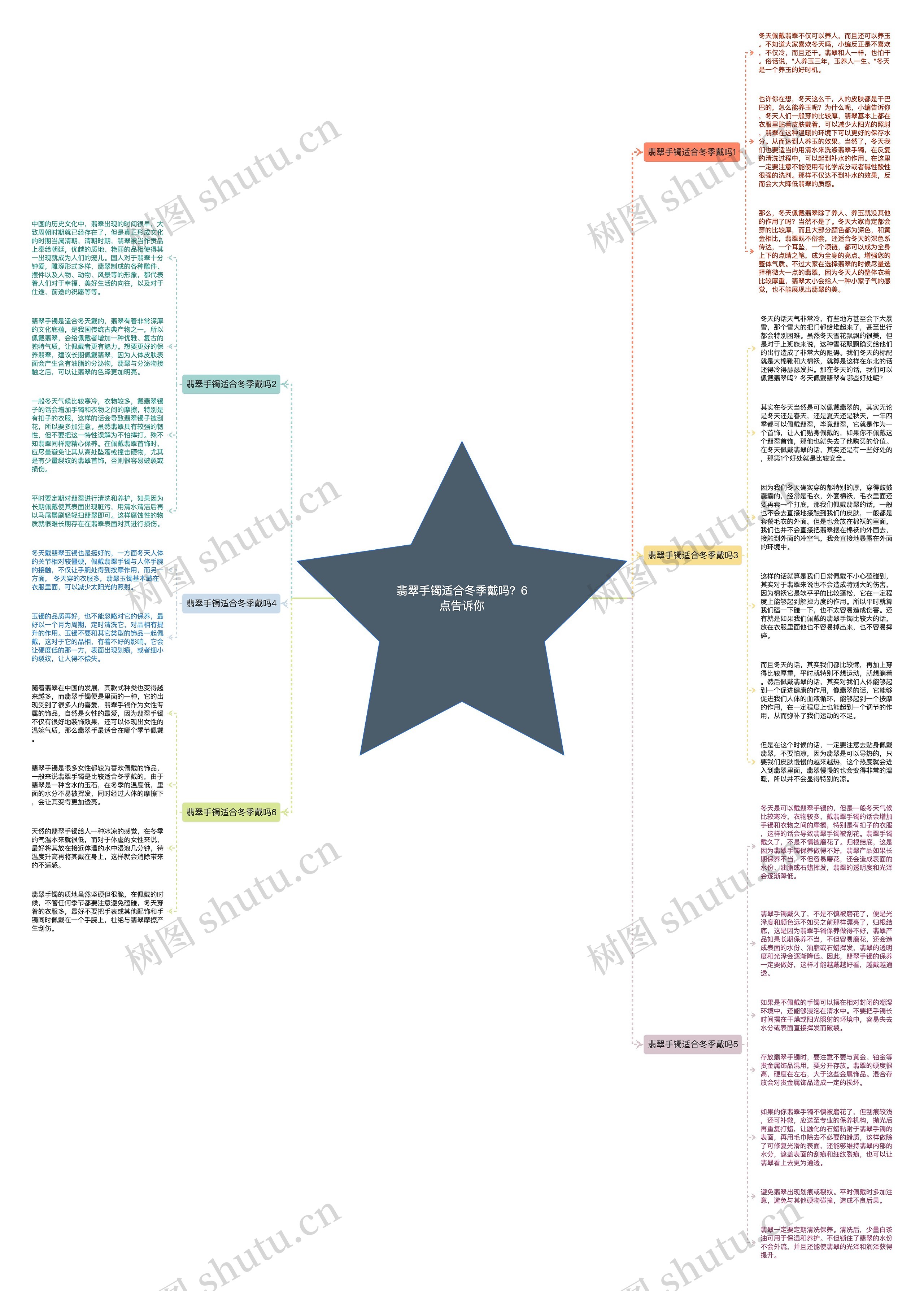 翡翠手镯适合冬季戴吗？6点告诉你思维导图
