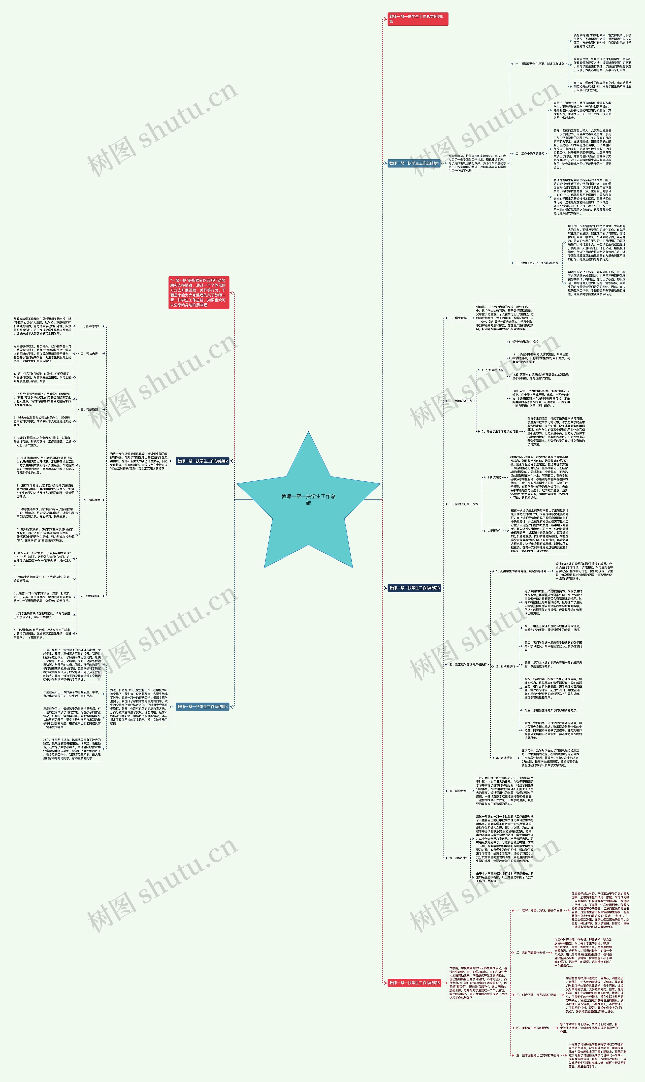 教师一帮一扶学生工作总结思维导图
