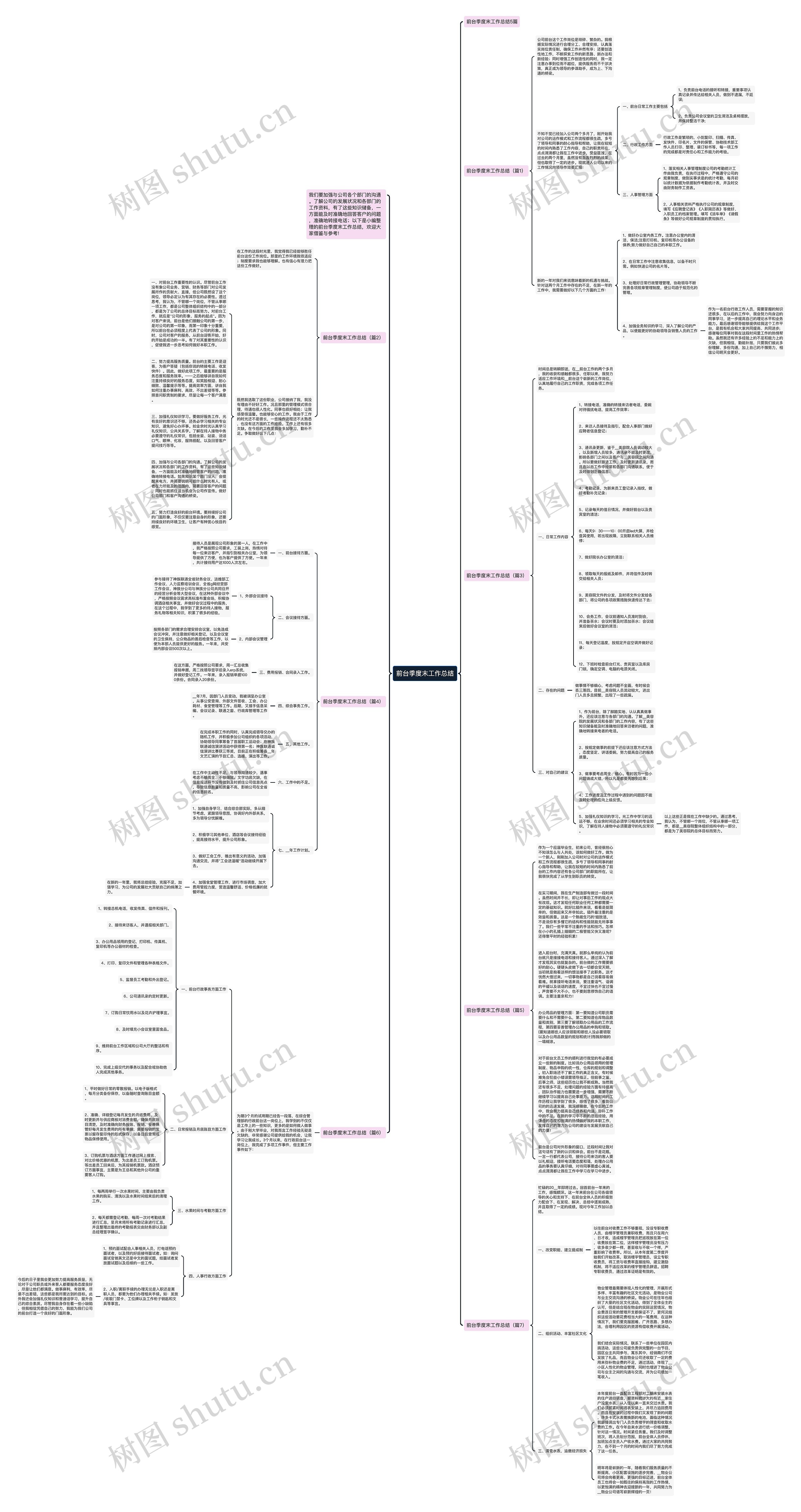前台季度末工作总结思维导图