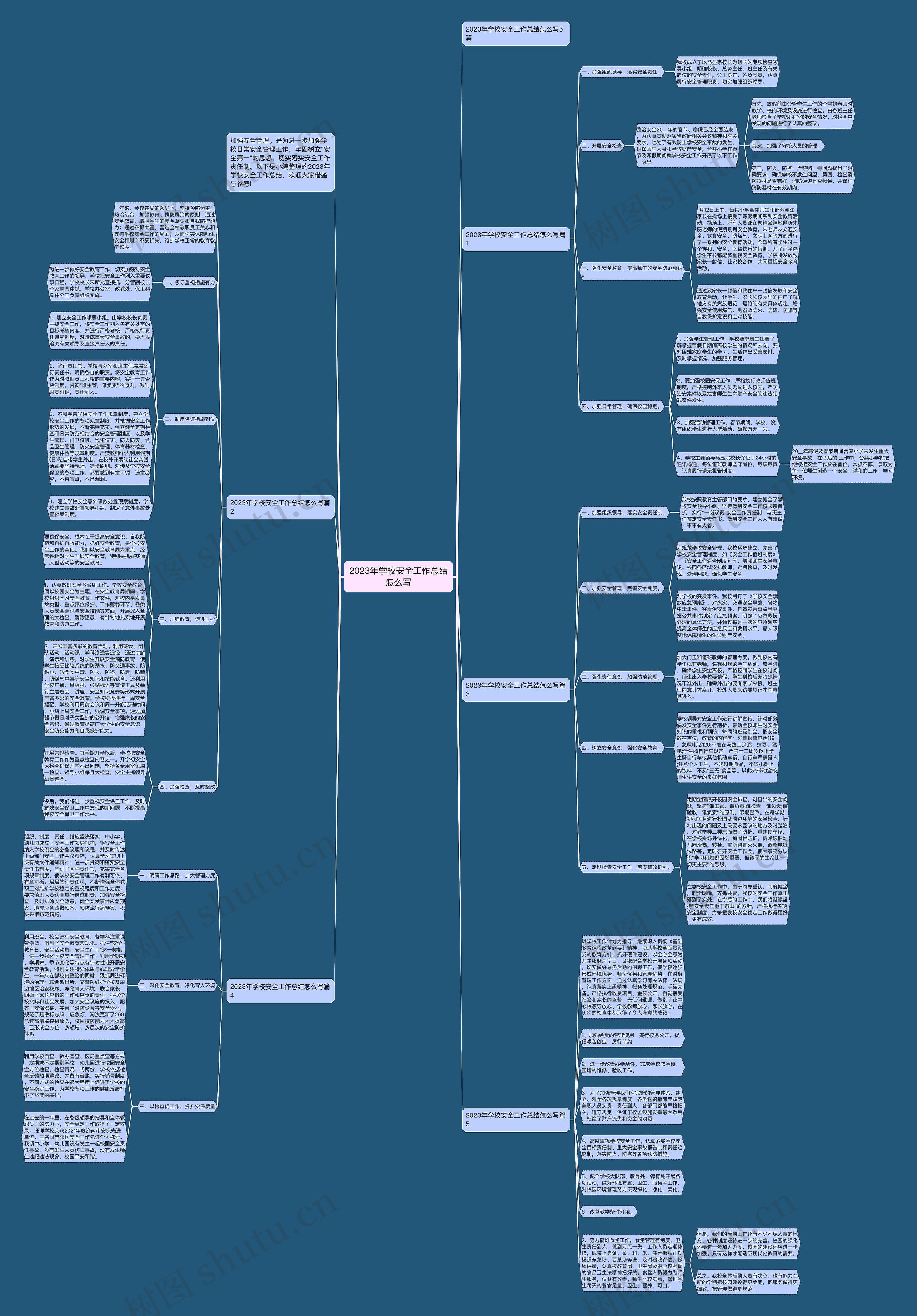 2023年学校安全工作总结怎么写思维导图