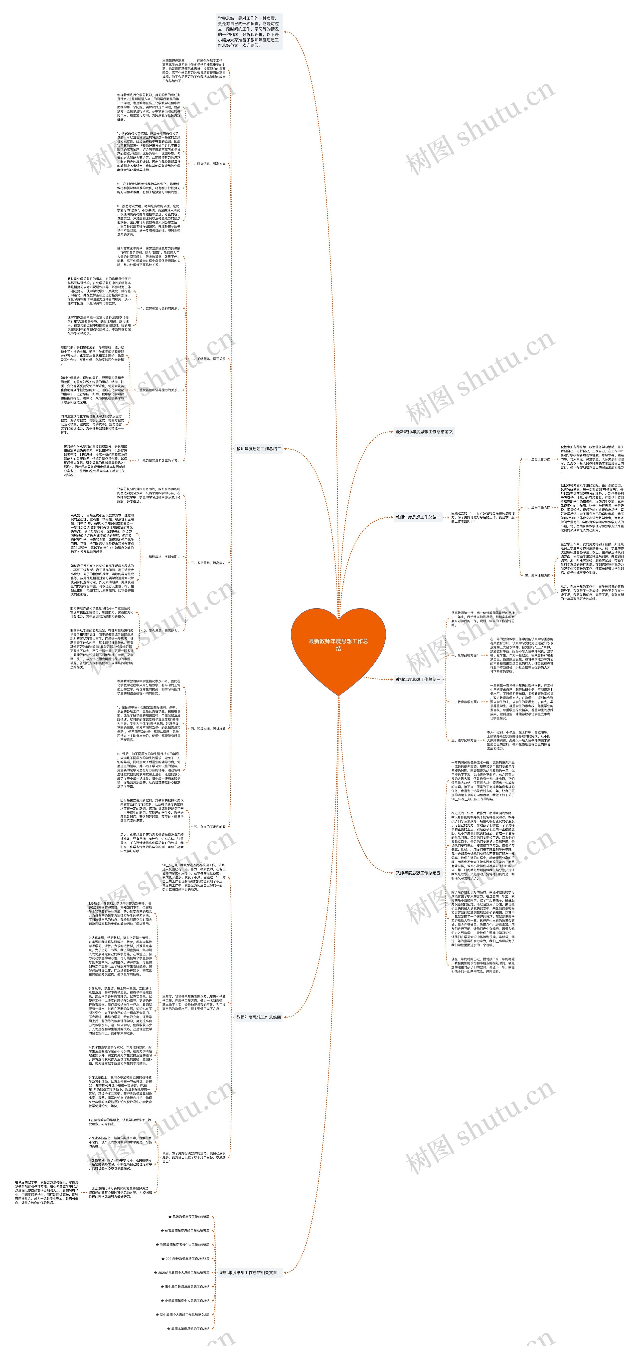 最新教师年度思想工作总结思维导图