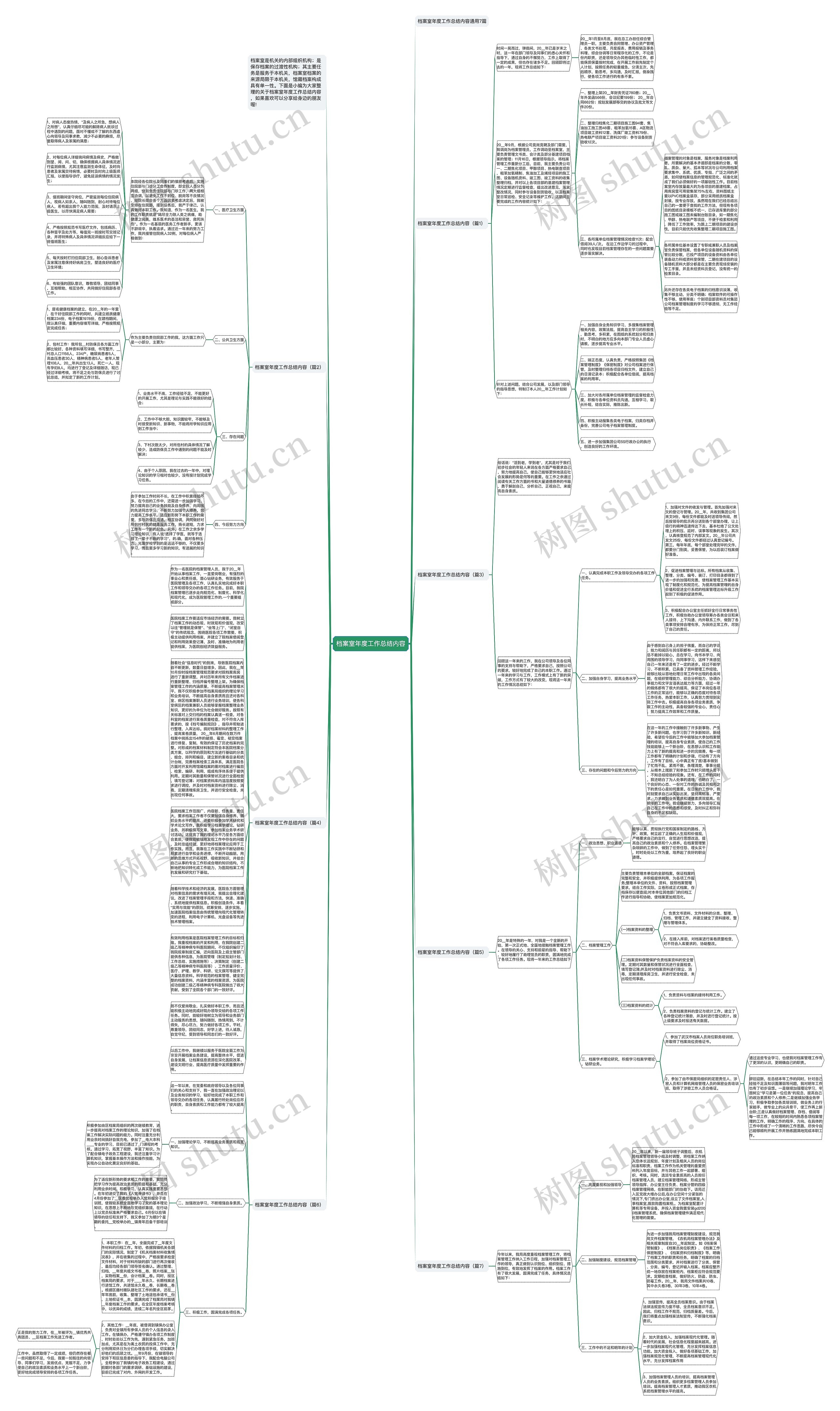 档案室年度工作总结内容思维导图