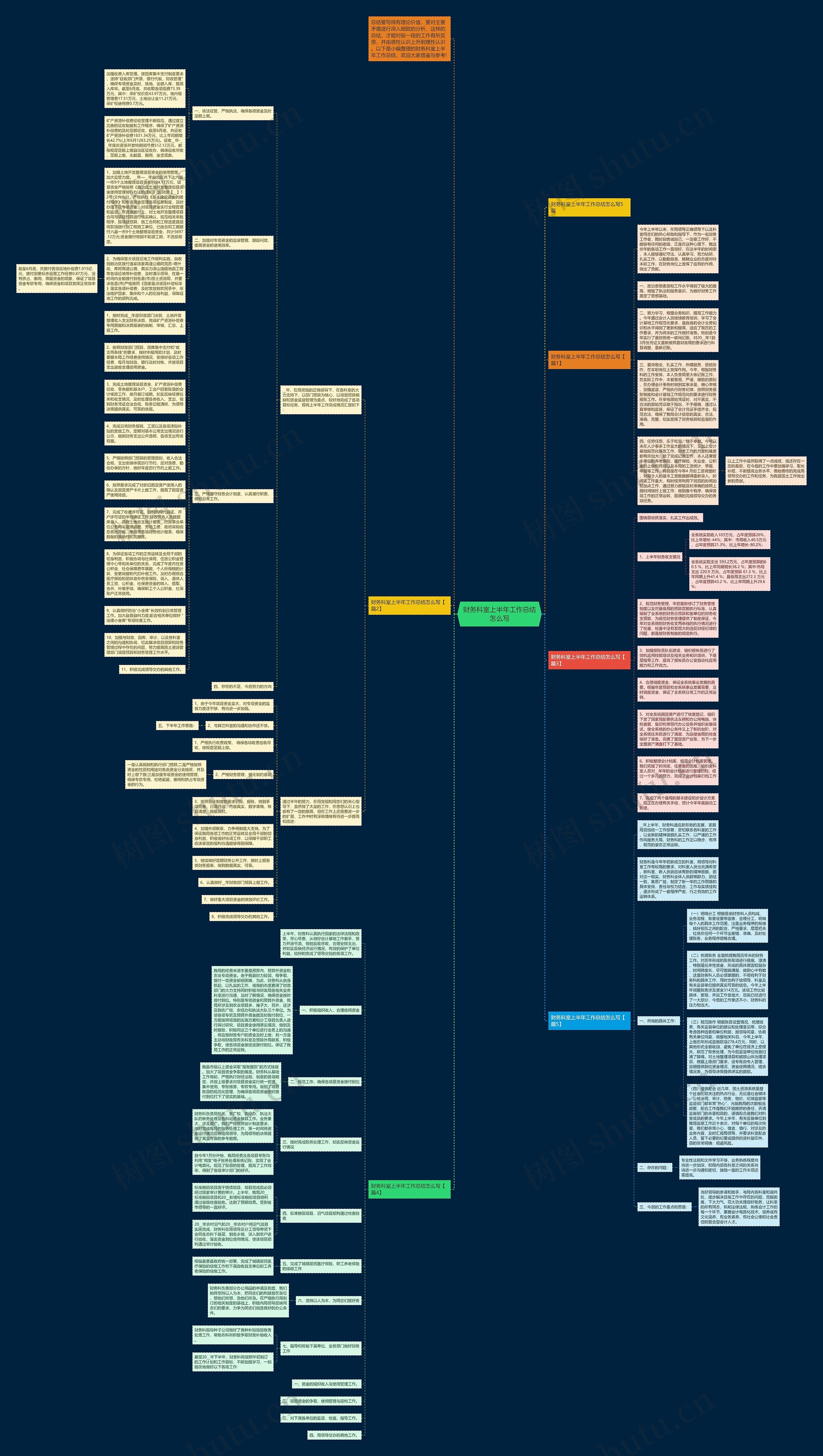 财务科室上半年工作总结怎么写思维导图