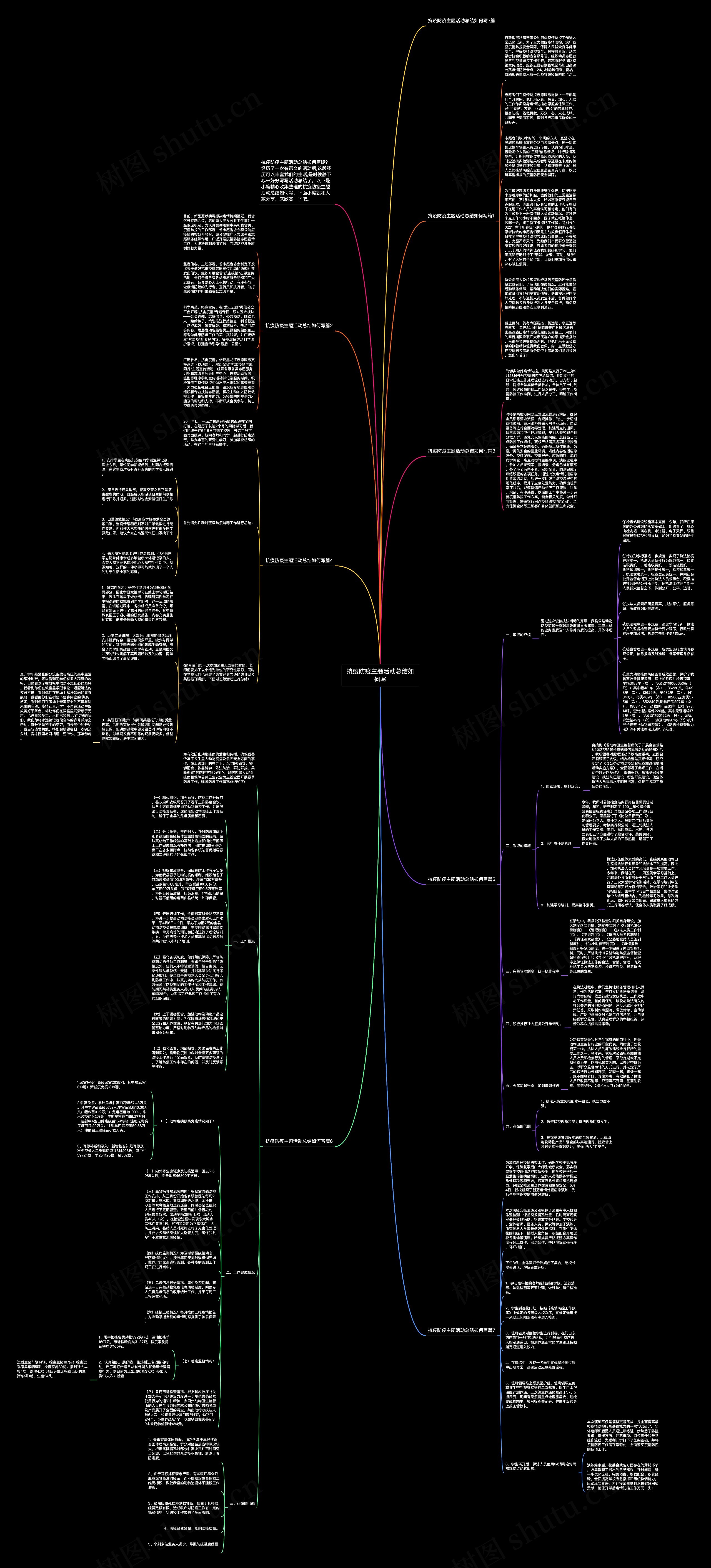 抗疫防疫主题活动总结如何写