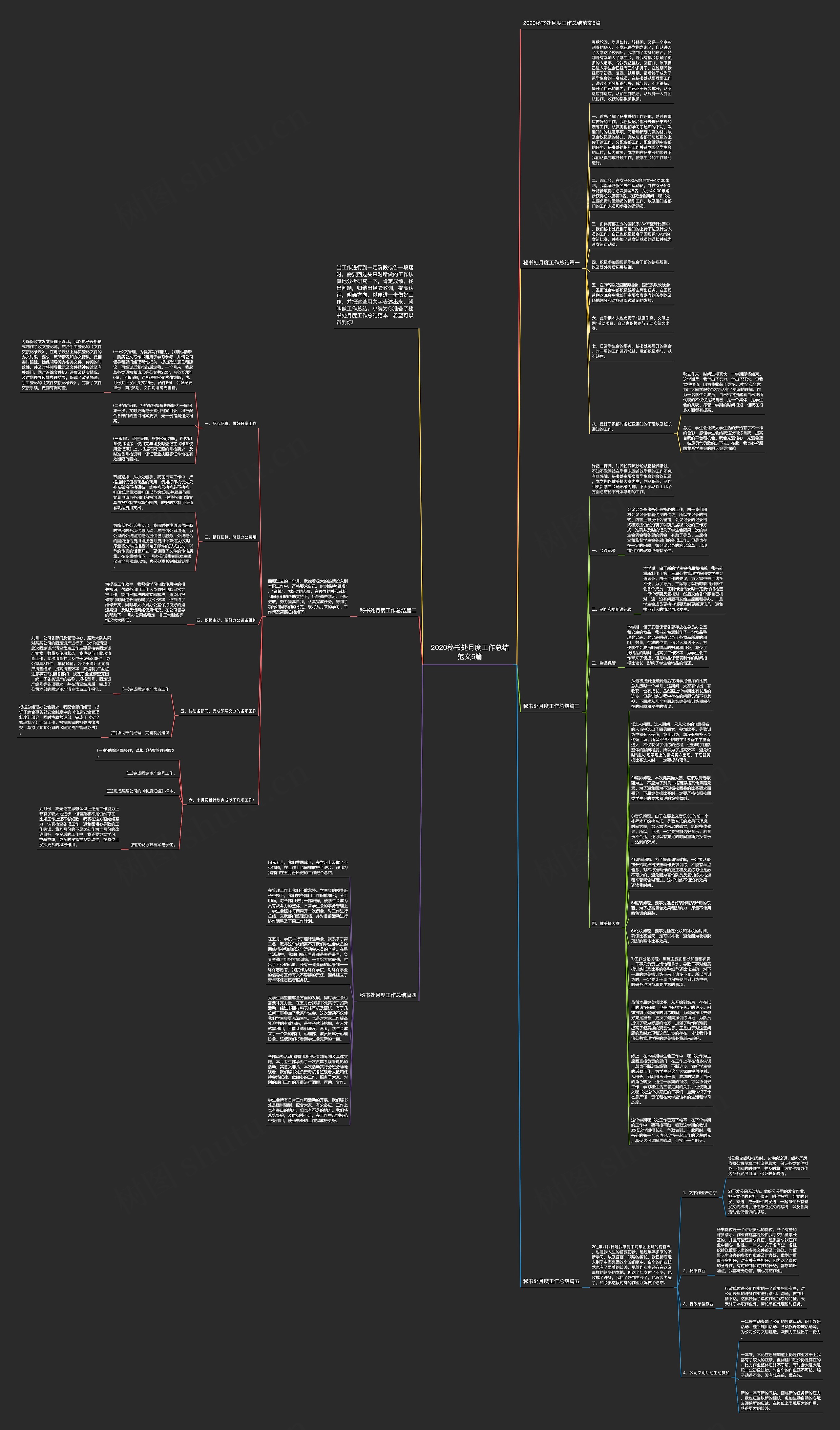 2020秘书处月度工作总结范文5篇思维导图