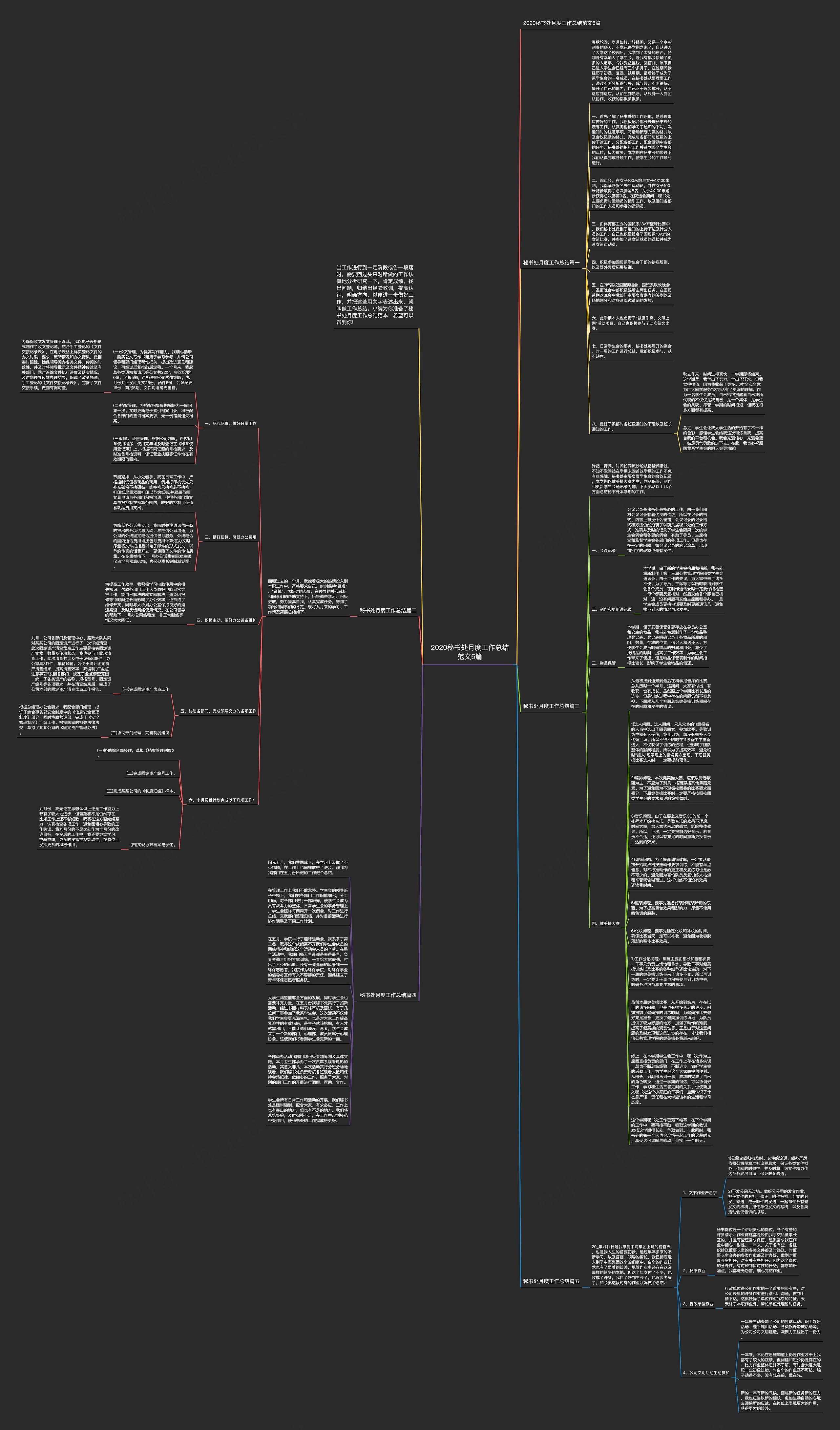 2020秘书处月度工作总结范文5篇思维导图高清图 2020秘书处月度工作总结范文5篇思维导图