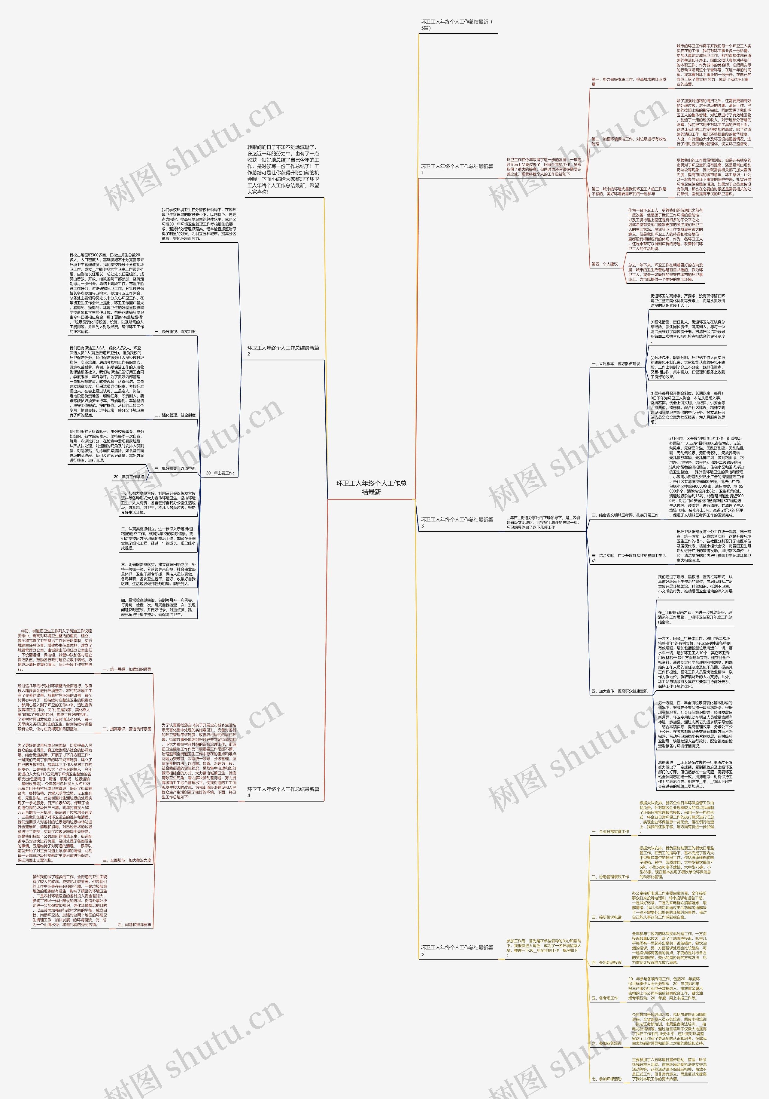 环卫工人年终个人工作总结最新思维导图