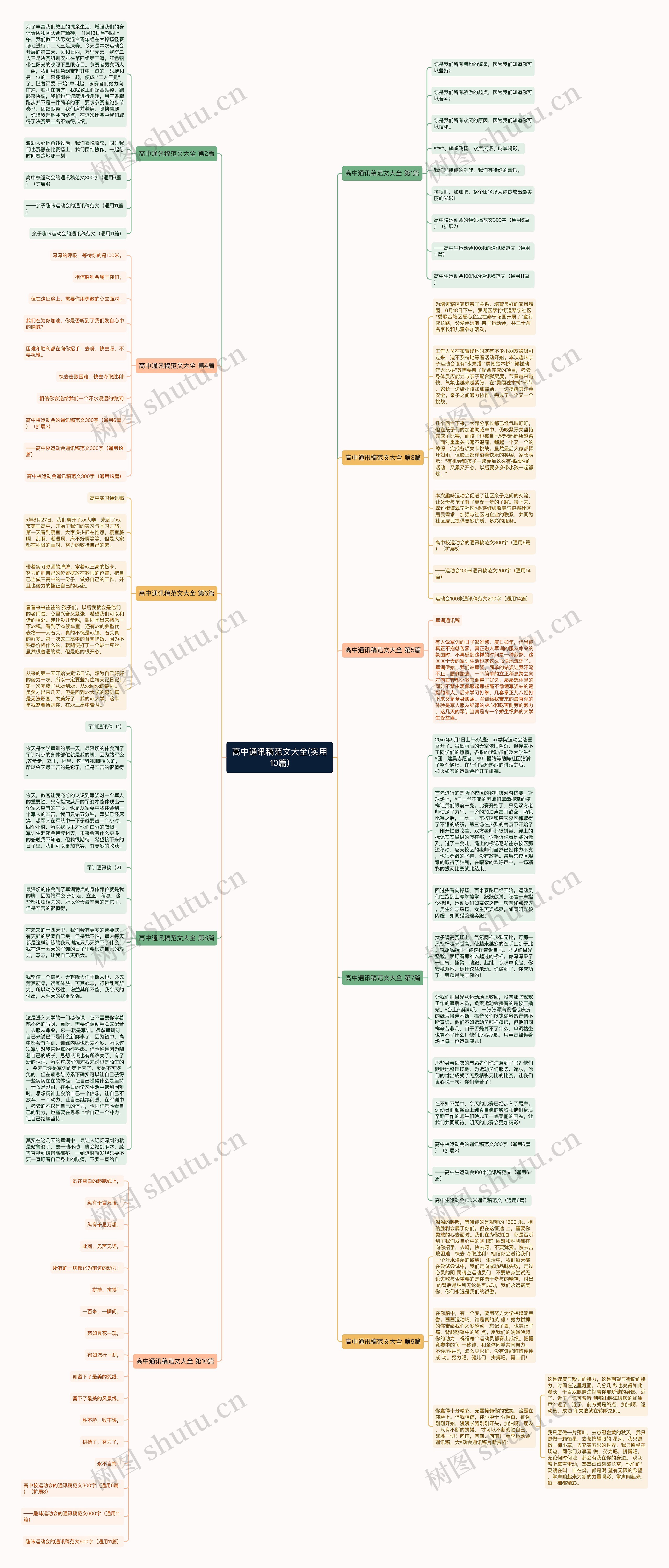 高中通讯稿范文大全(实用10篇)思维导图