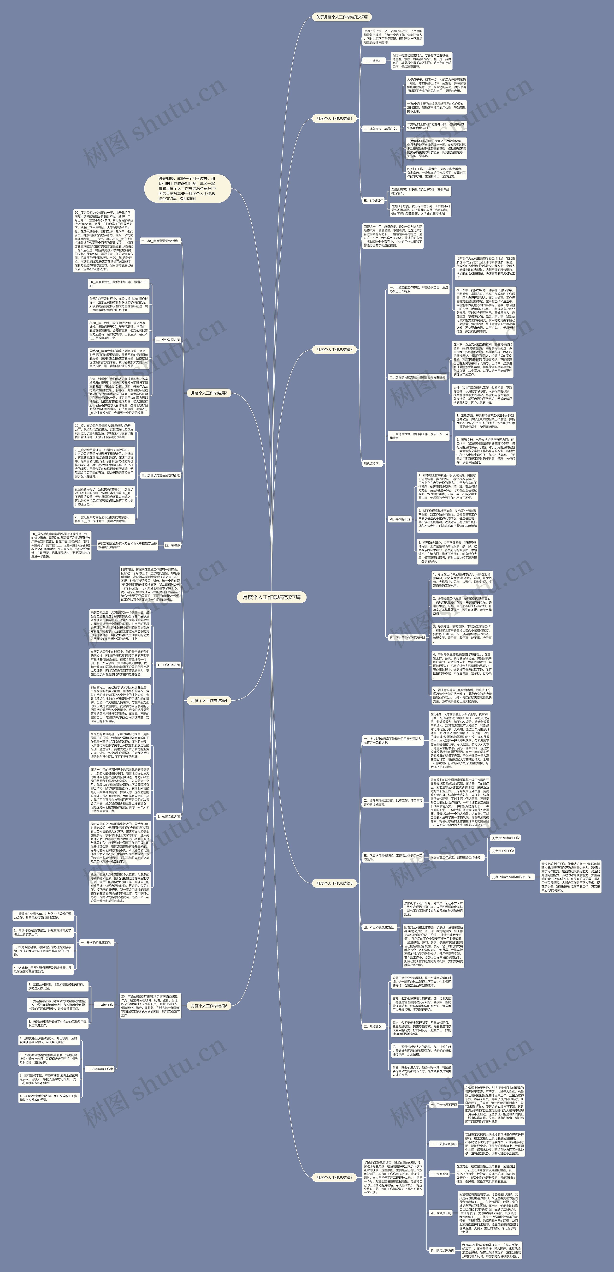 月度个人工作总结范文7篇思维导图