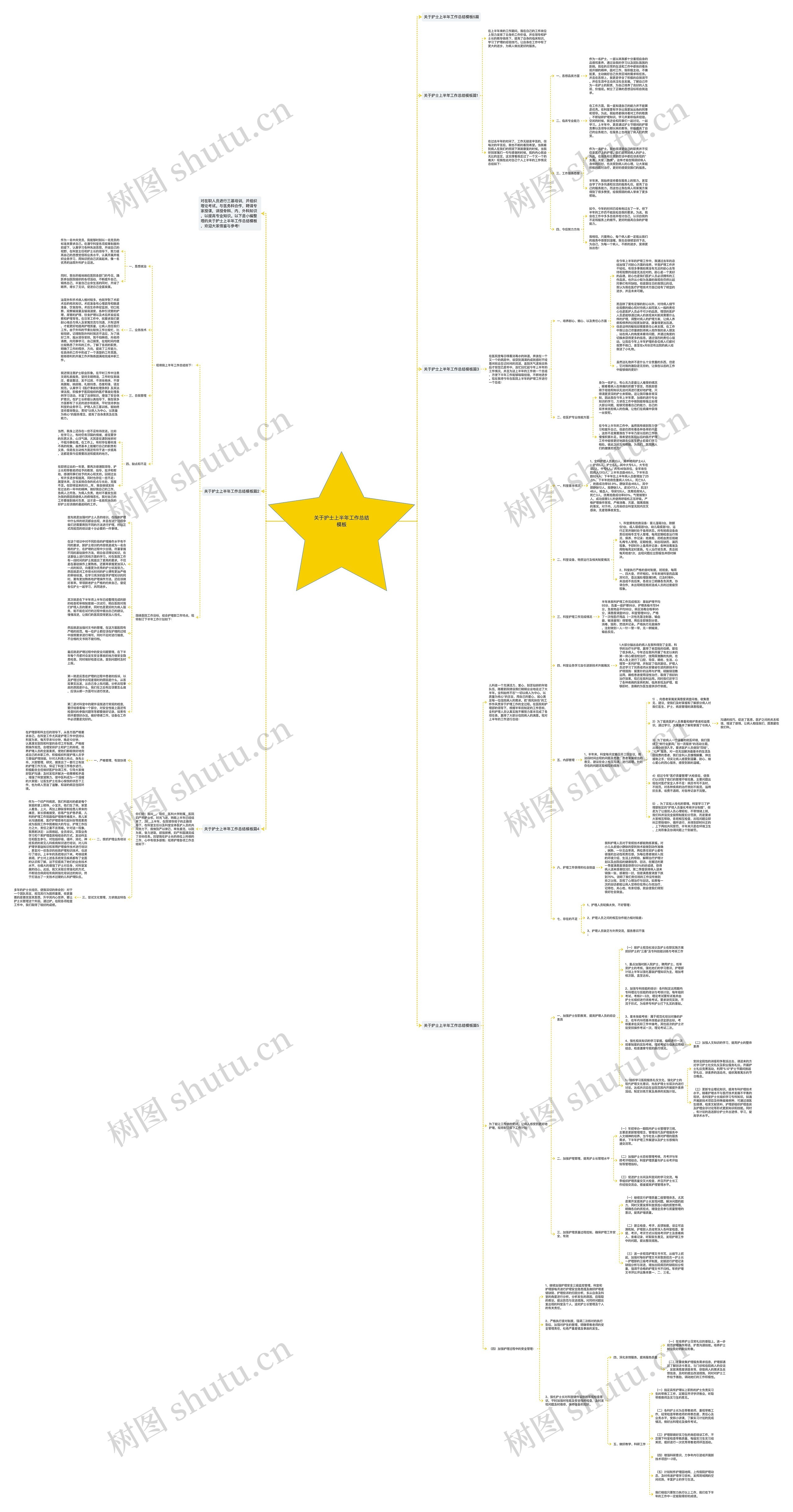 关于护士上半年工作总结模板
