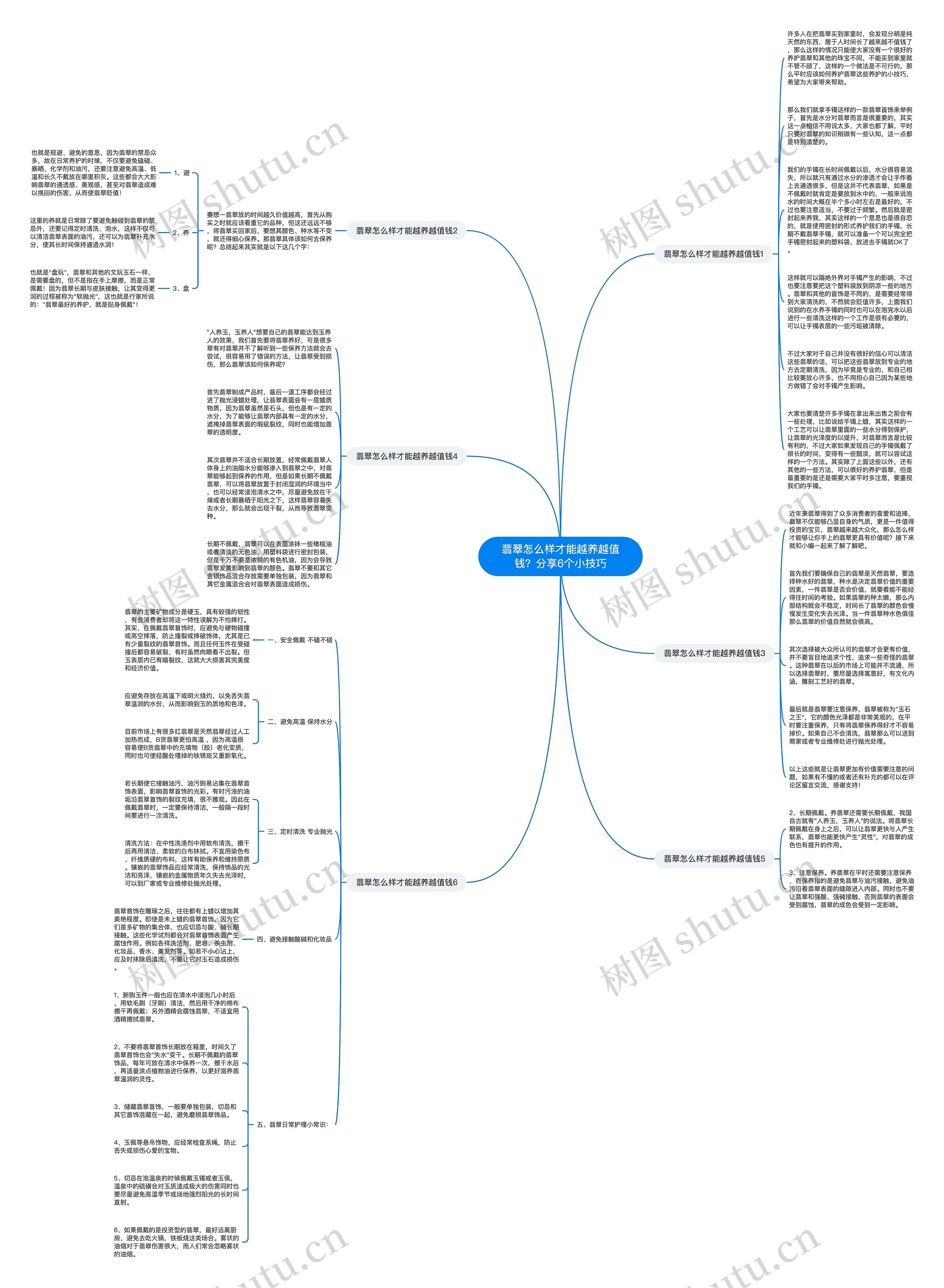 翡翠怎么样才能越养越值钱？分享6个小技巧思维导图