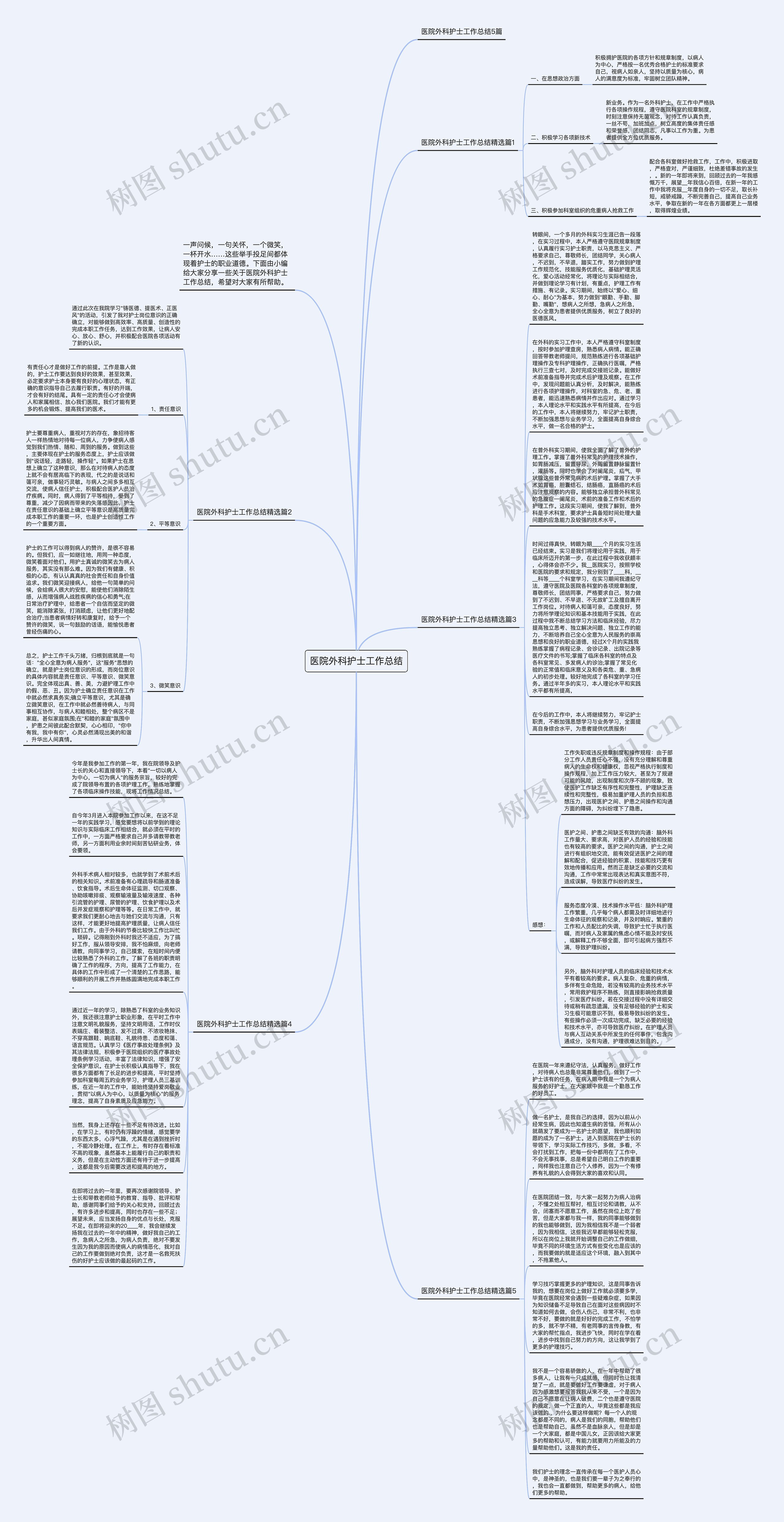 医院外科护士工作总结思维导图