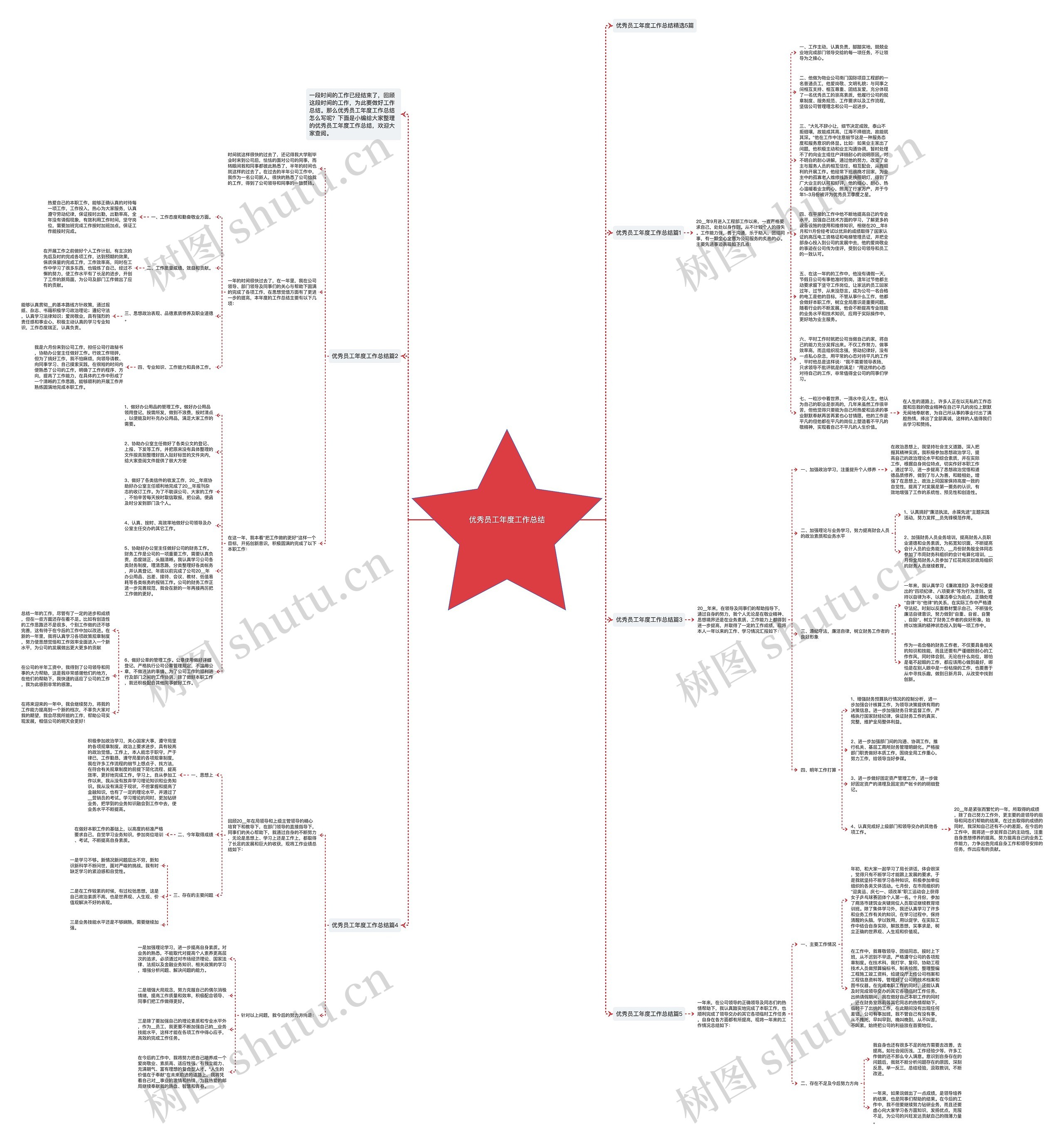 优秀员工年度工作总结思维导图