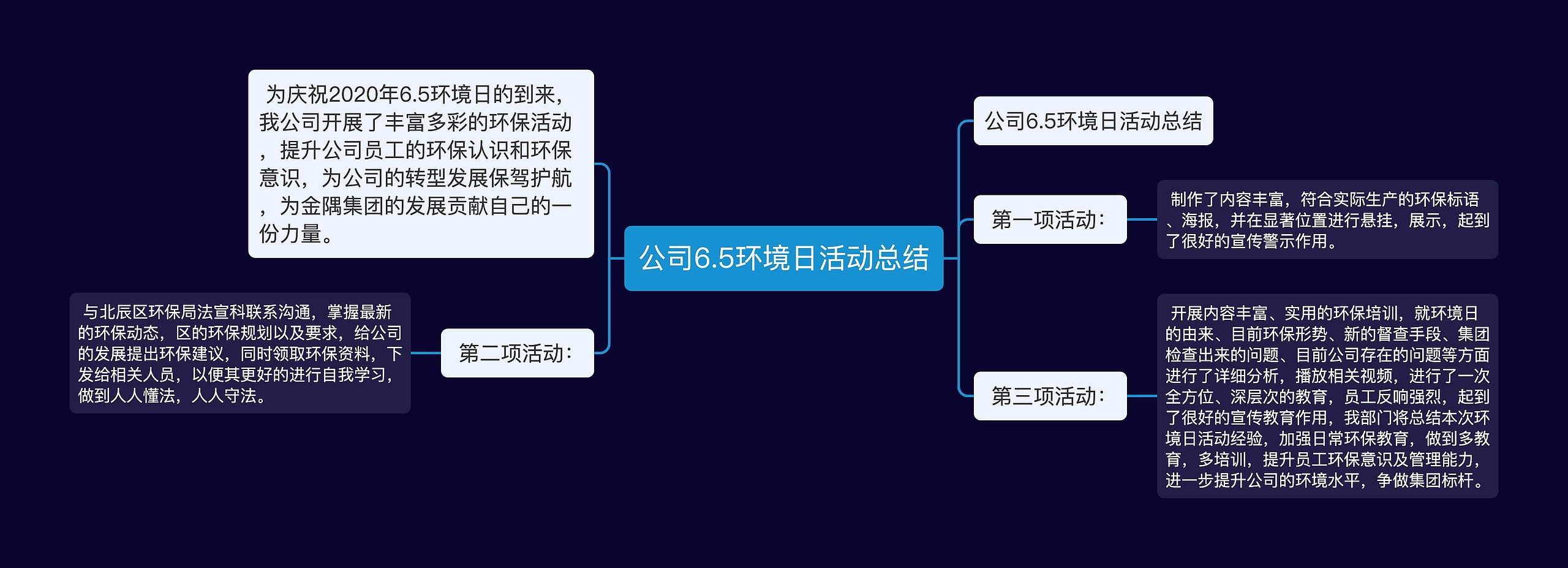 公司6.5环境日活动总结