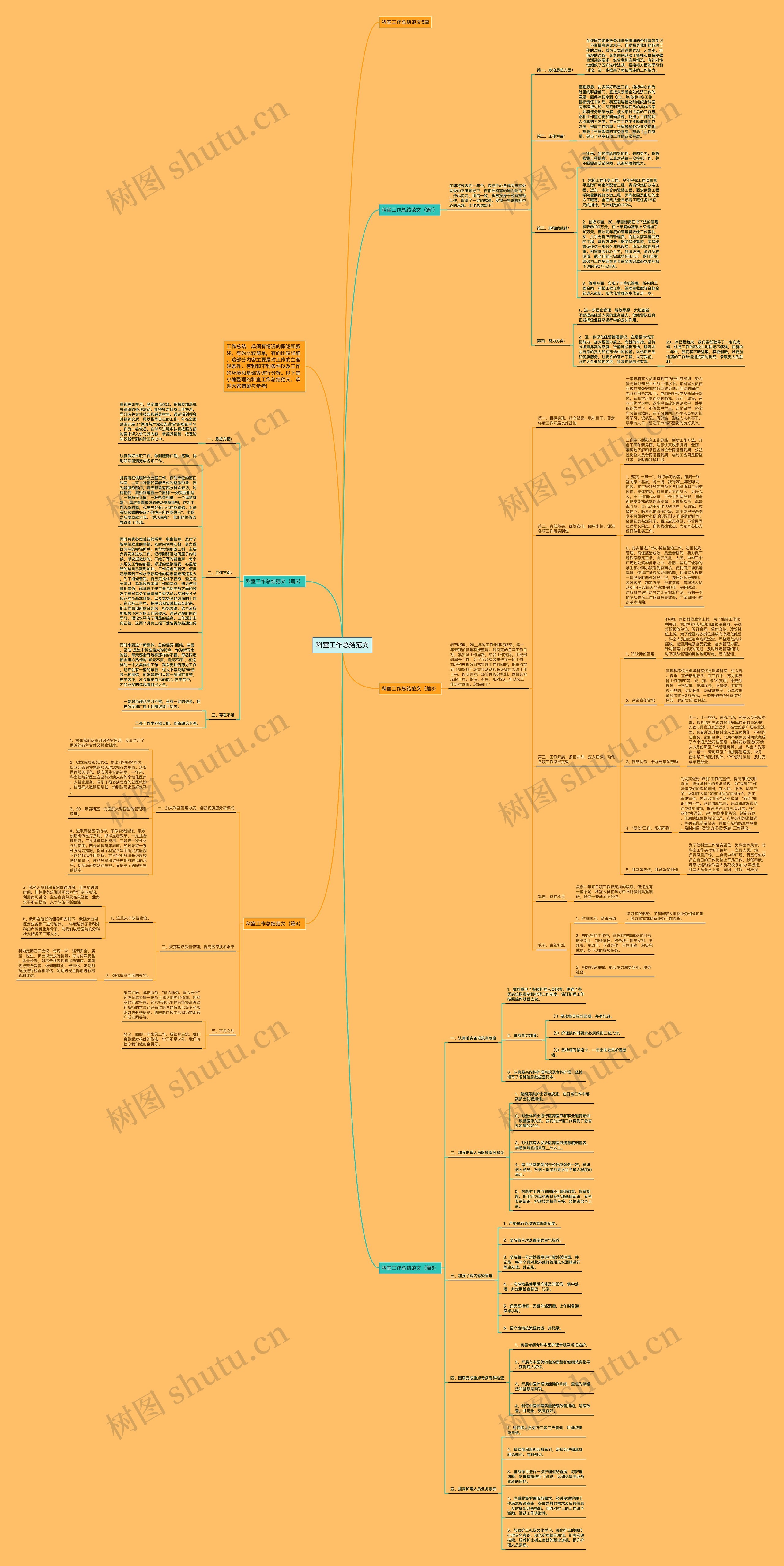 科室工作总结范文思维导图
