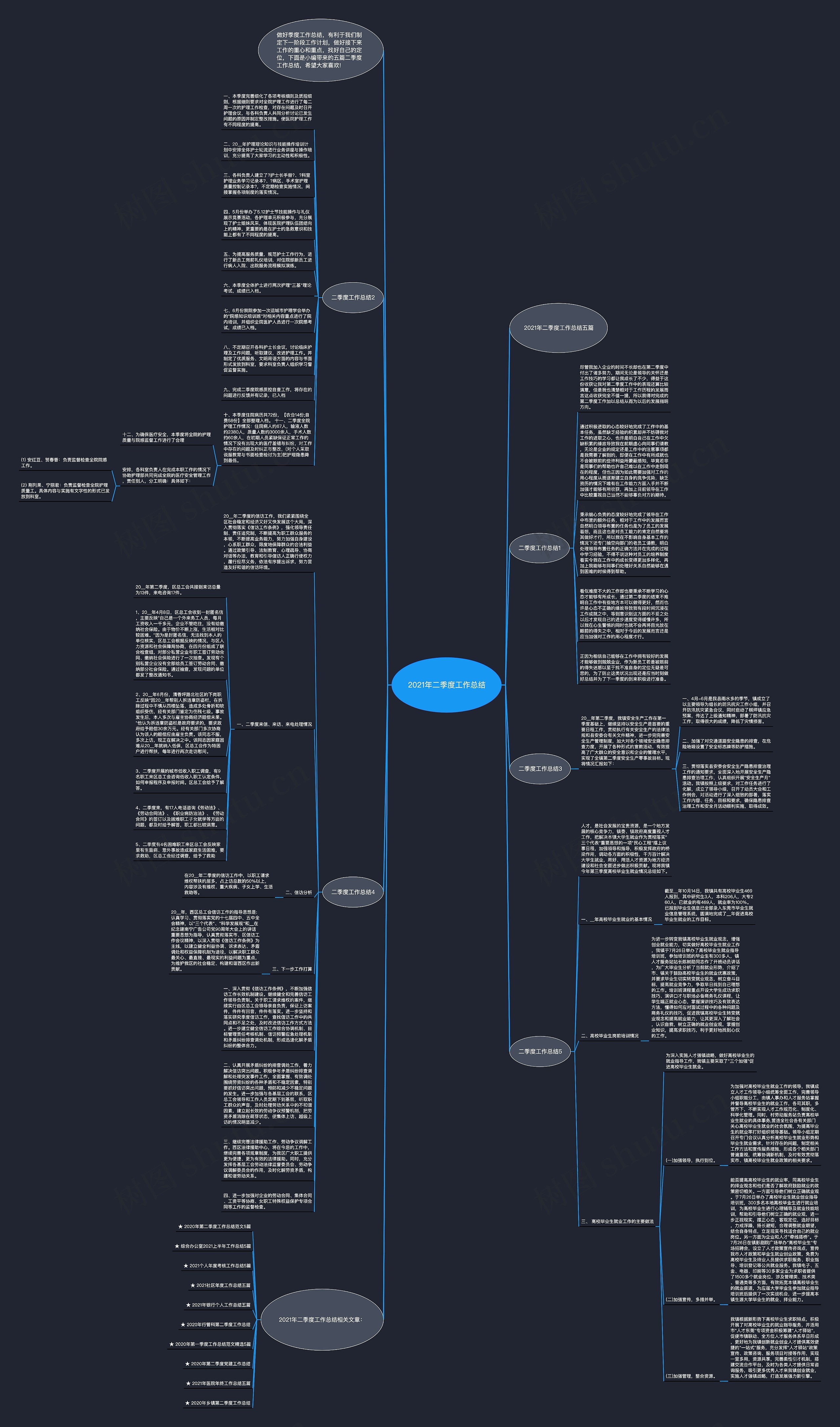 2021年二季度工作总结思维导图