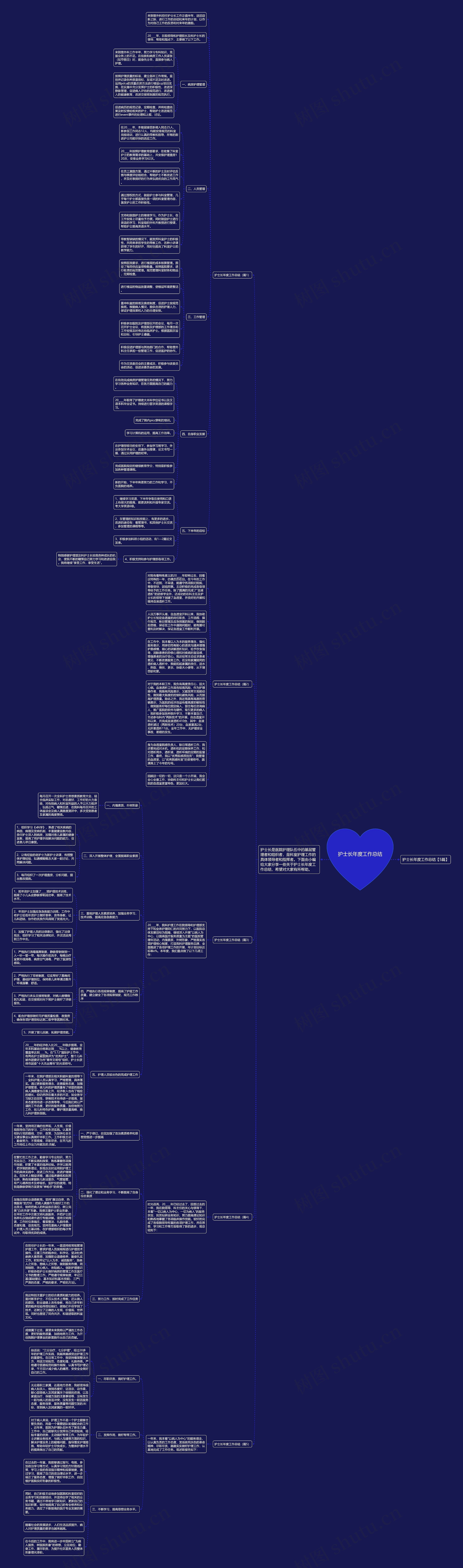 护士长年度工作总结思维导图
