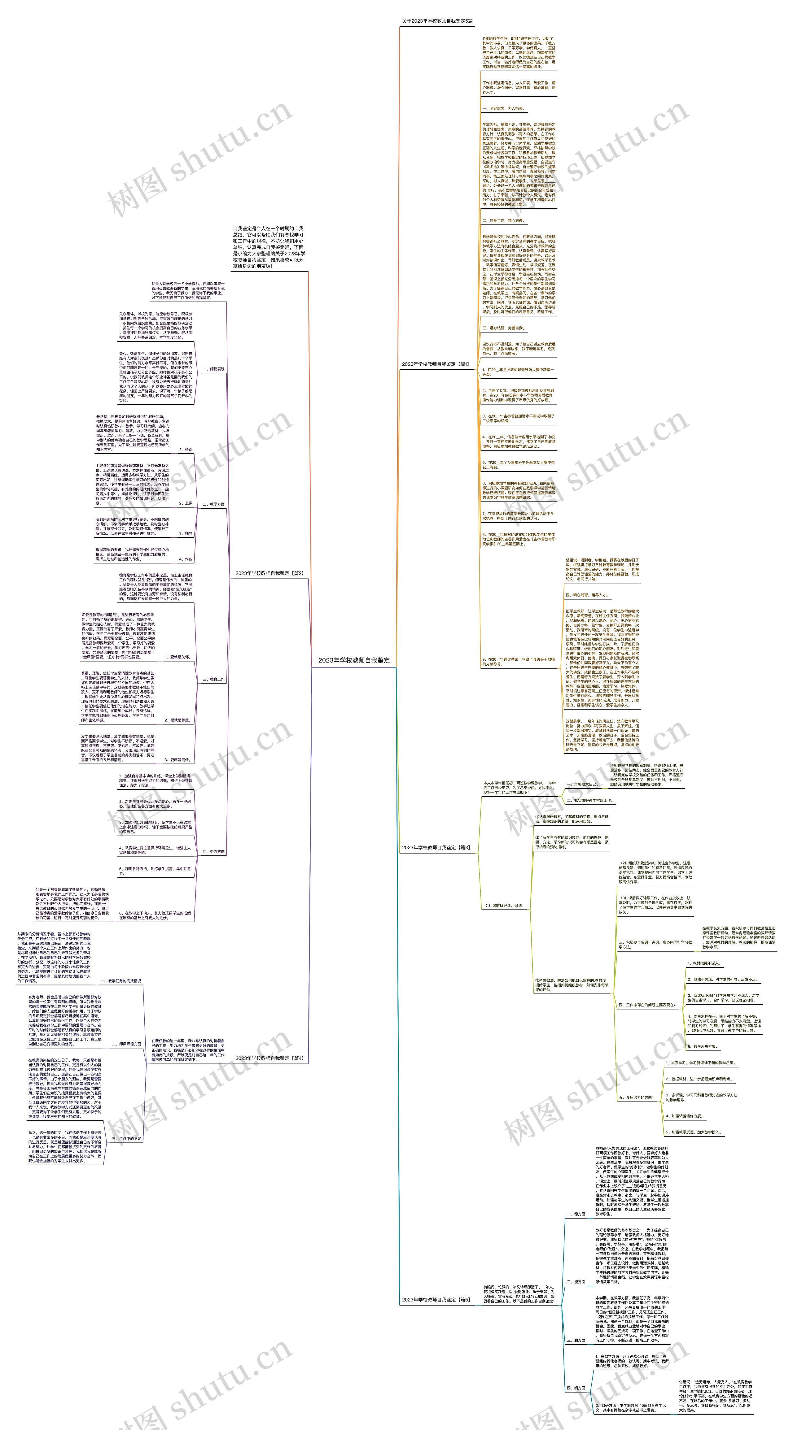 2023年学校教师自我鉴定思维导图